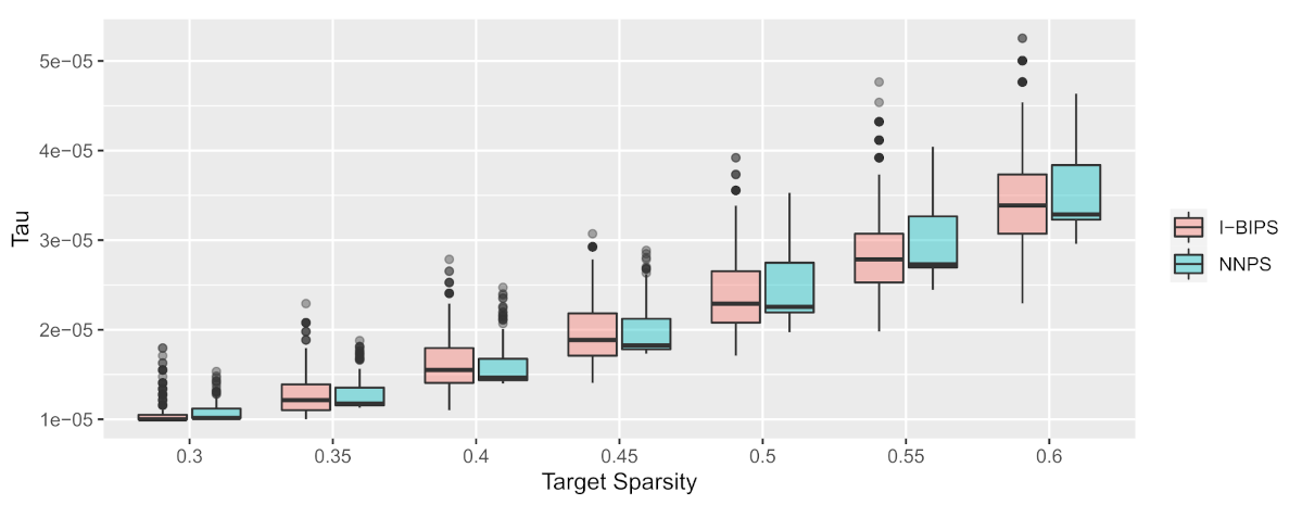 Mathematics 10 00540 g003 550
