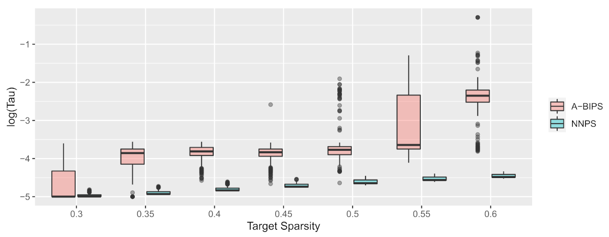 Mathematics 10 00540 g006 550