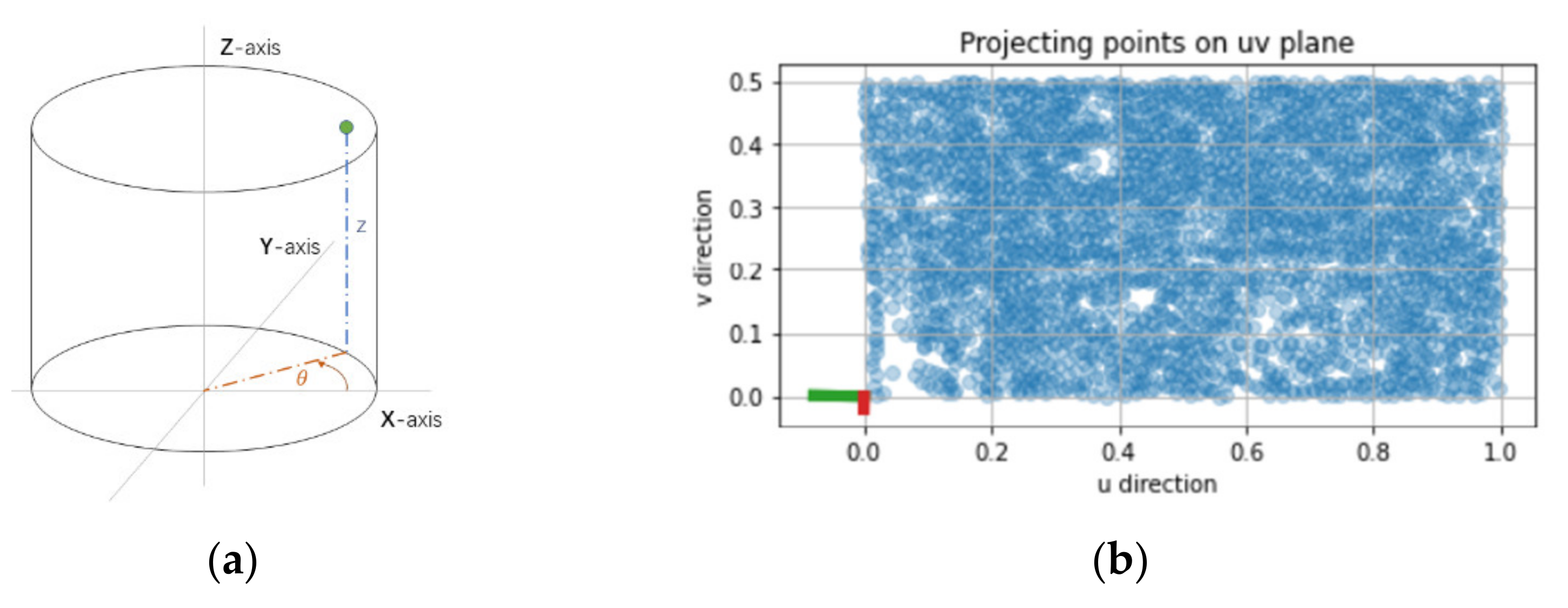 Mathematics 10 00542 g005