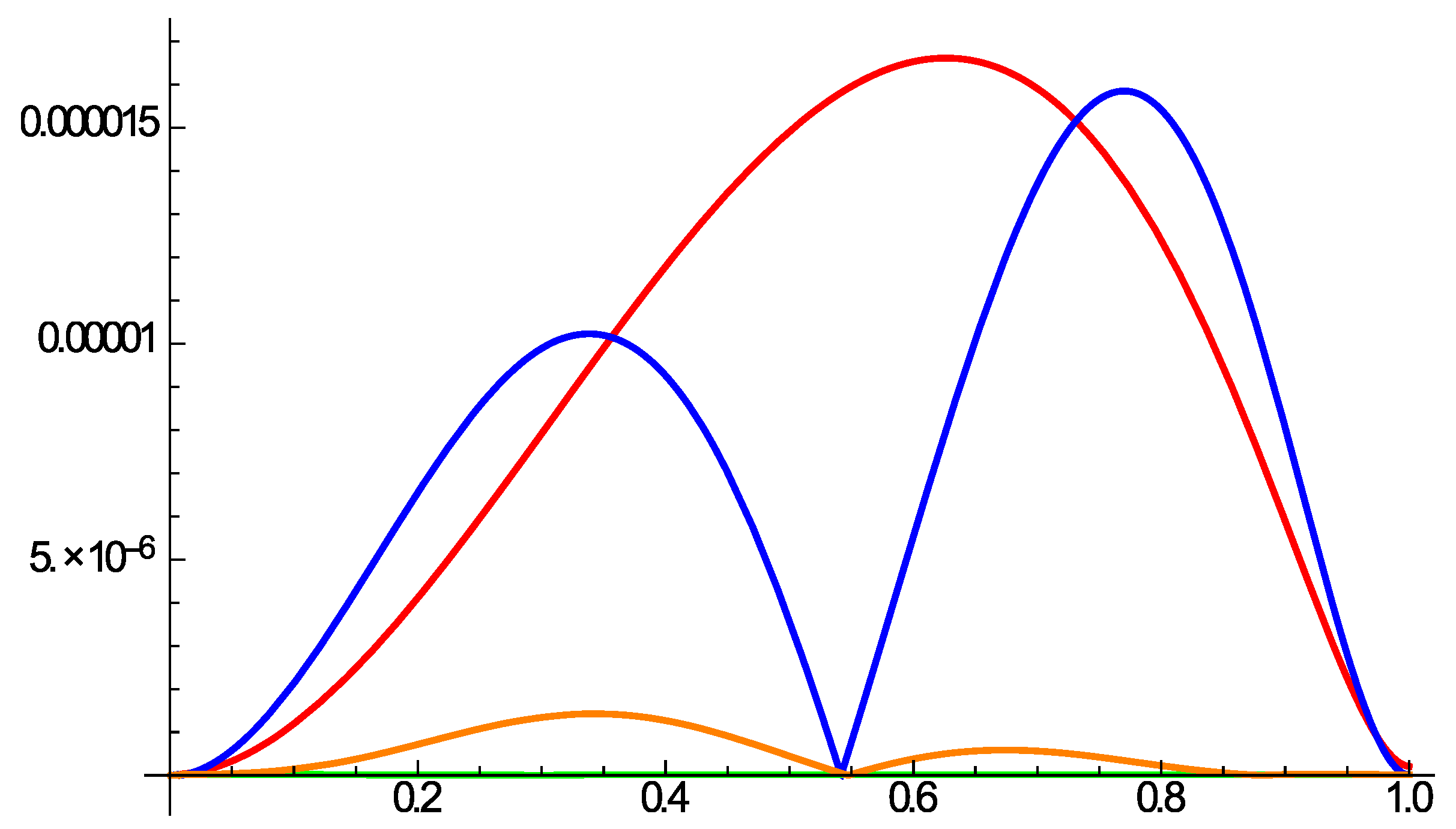 Mathematics 10 00546 g002