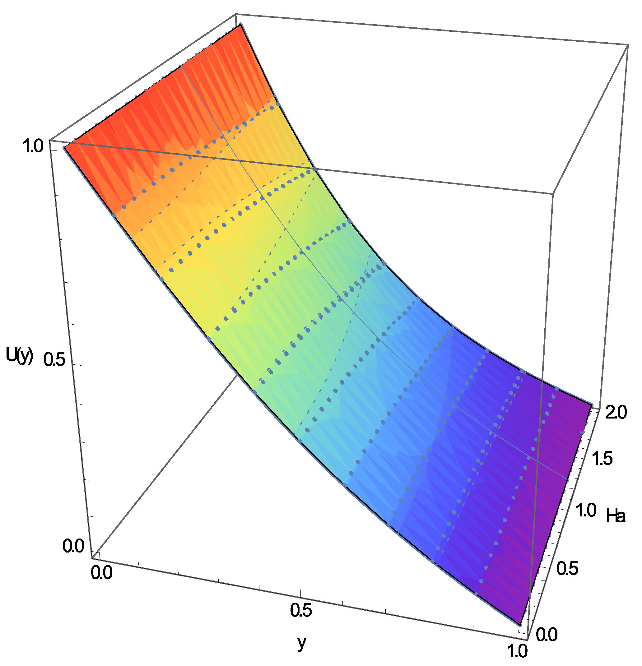 Mathematics 10 00546 g005