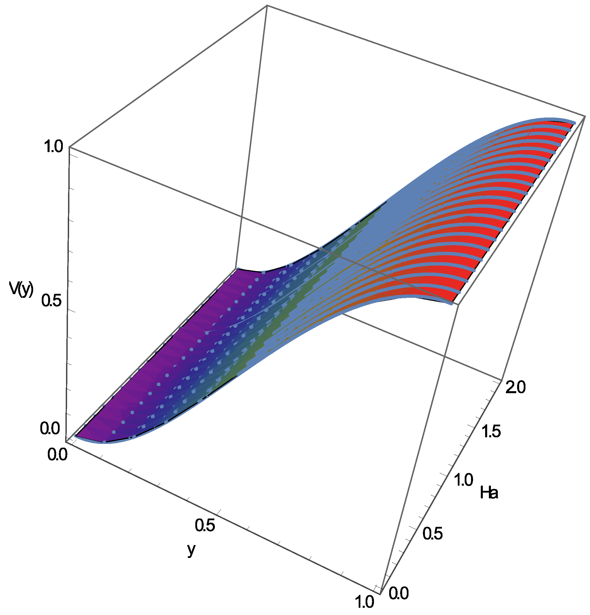 Mathematics 10 00546 g006