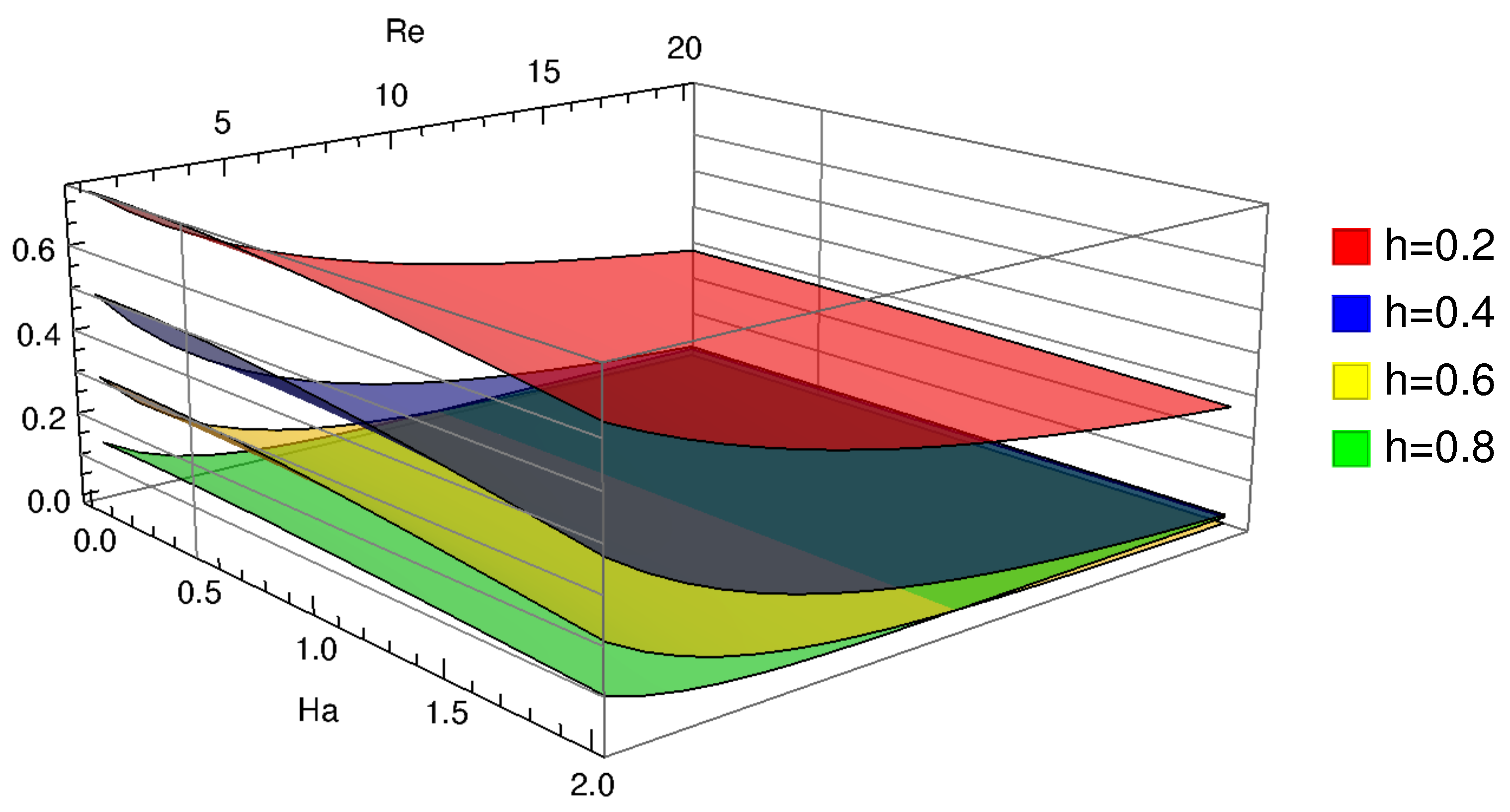Mathematics 10 00546 g007