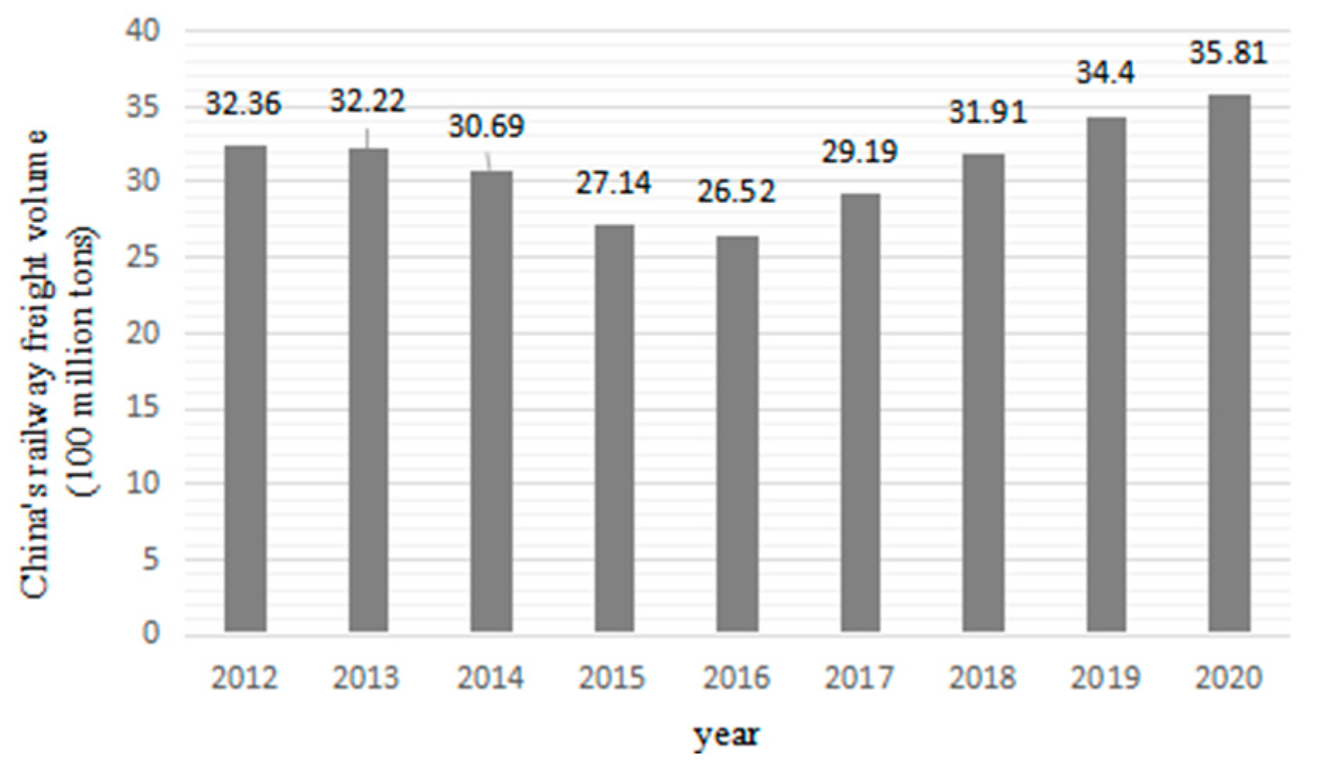 Mathematics 10 00549 g002