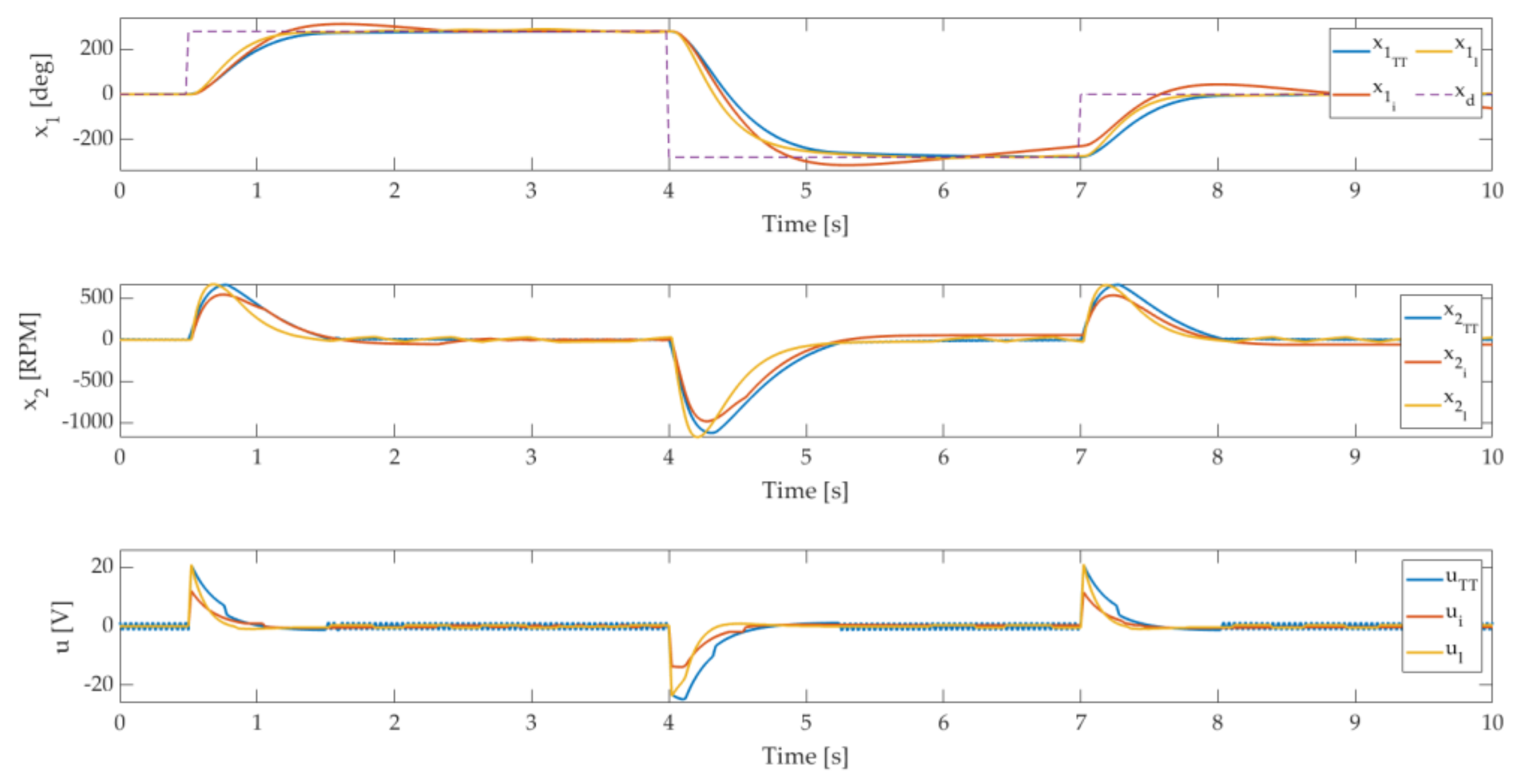 Mathematics 10 00550 g002 550