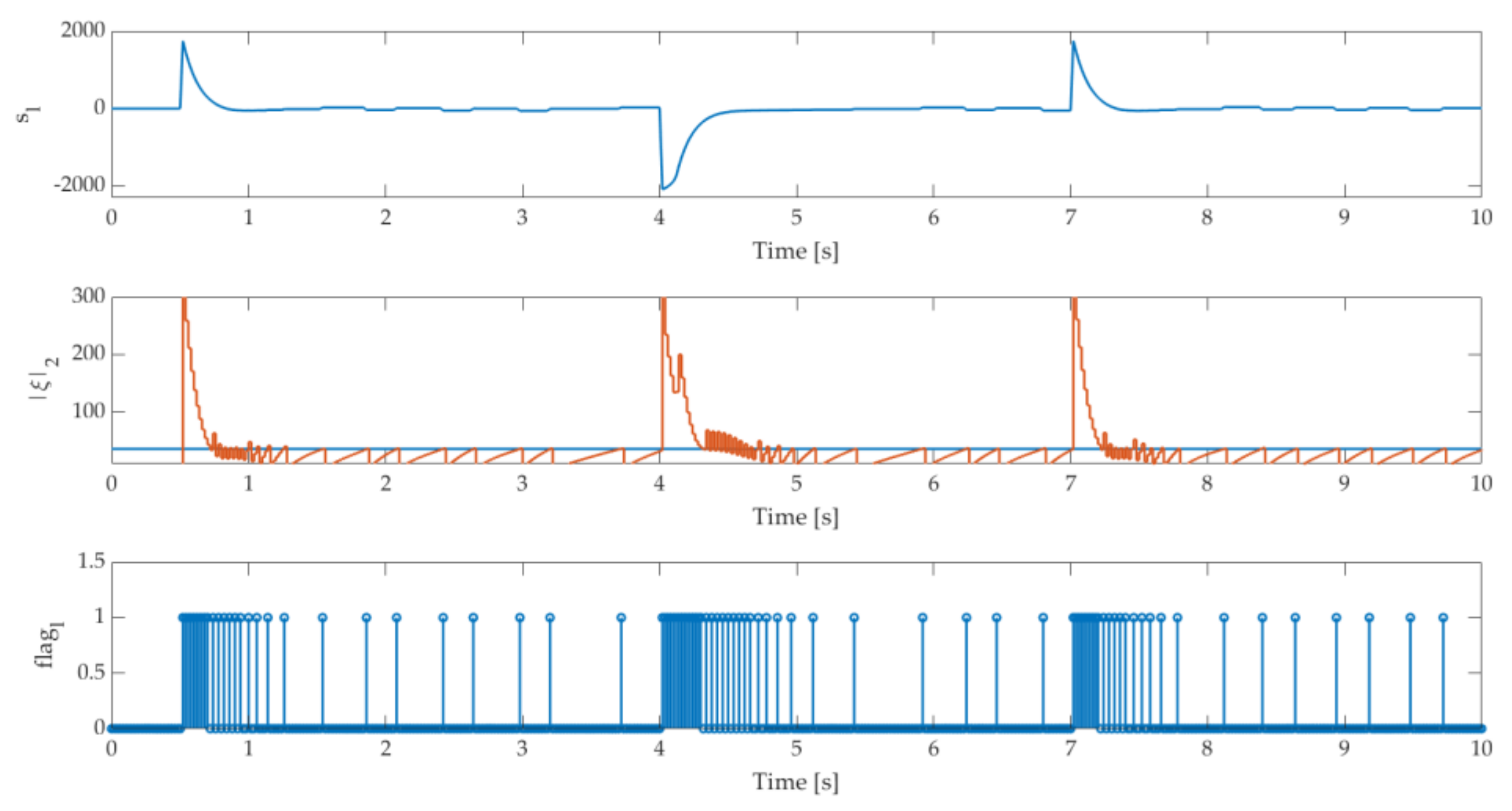 Mathematics 10 00550 g005 550
