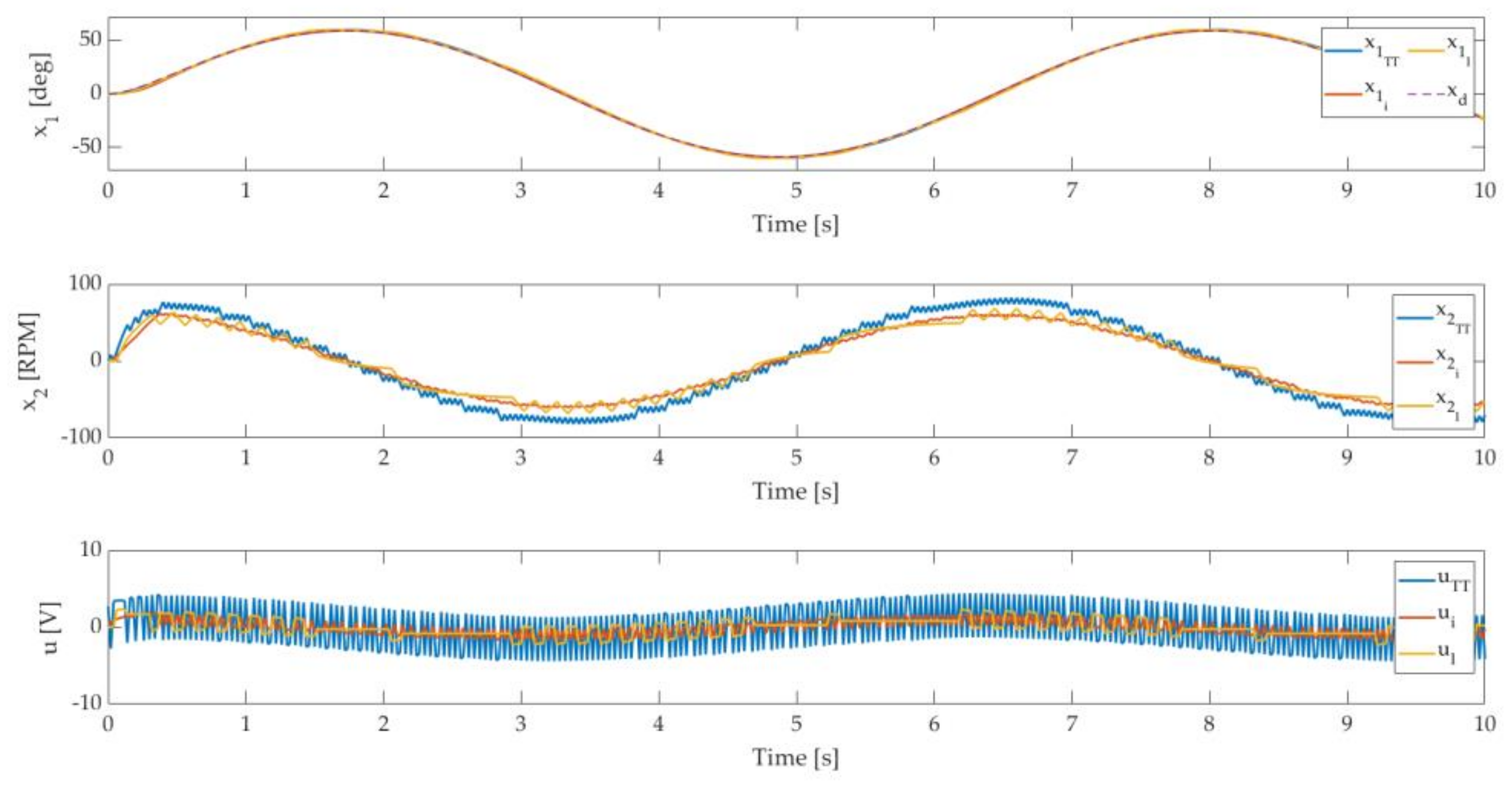 Mathematics 10 00550 g006 550