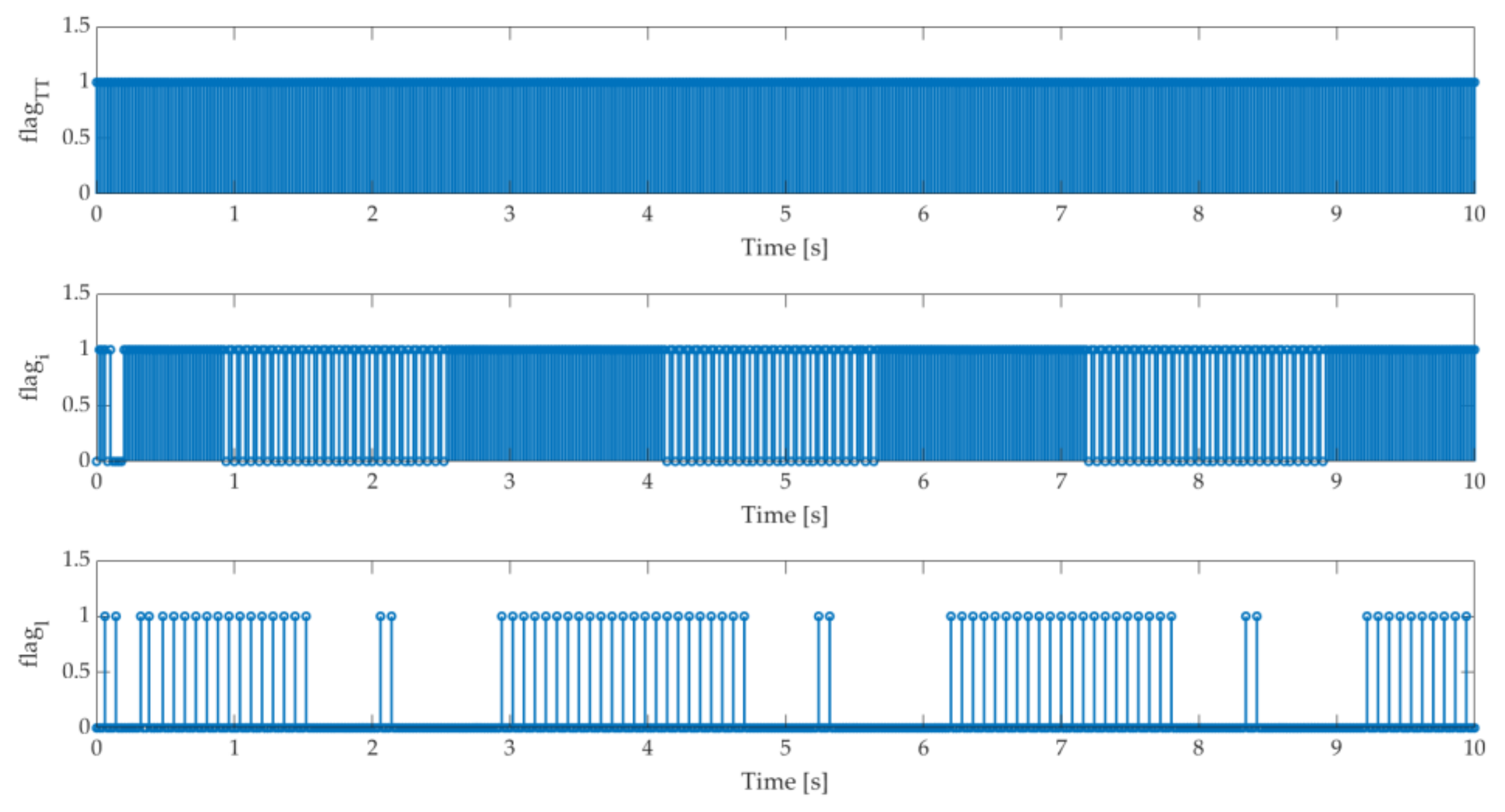 Mathematics 10 00550 g007 550