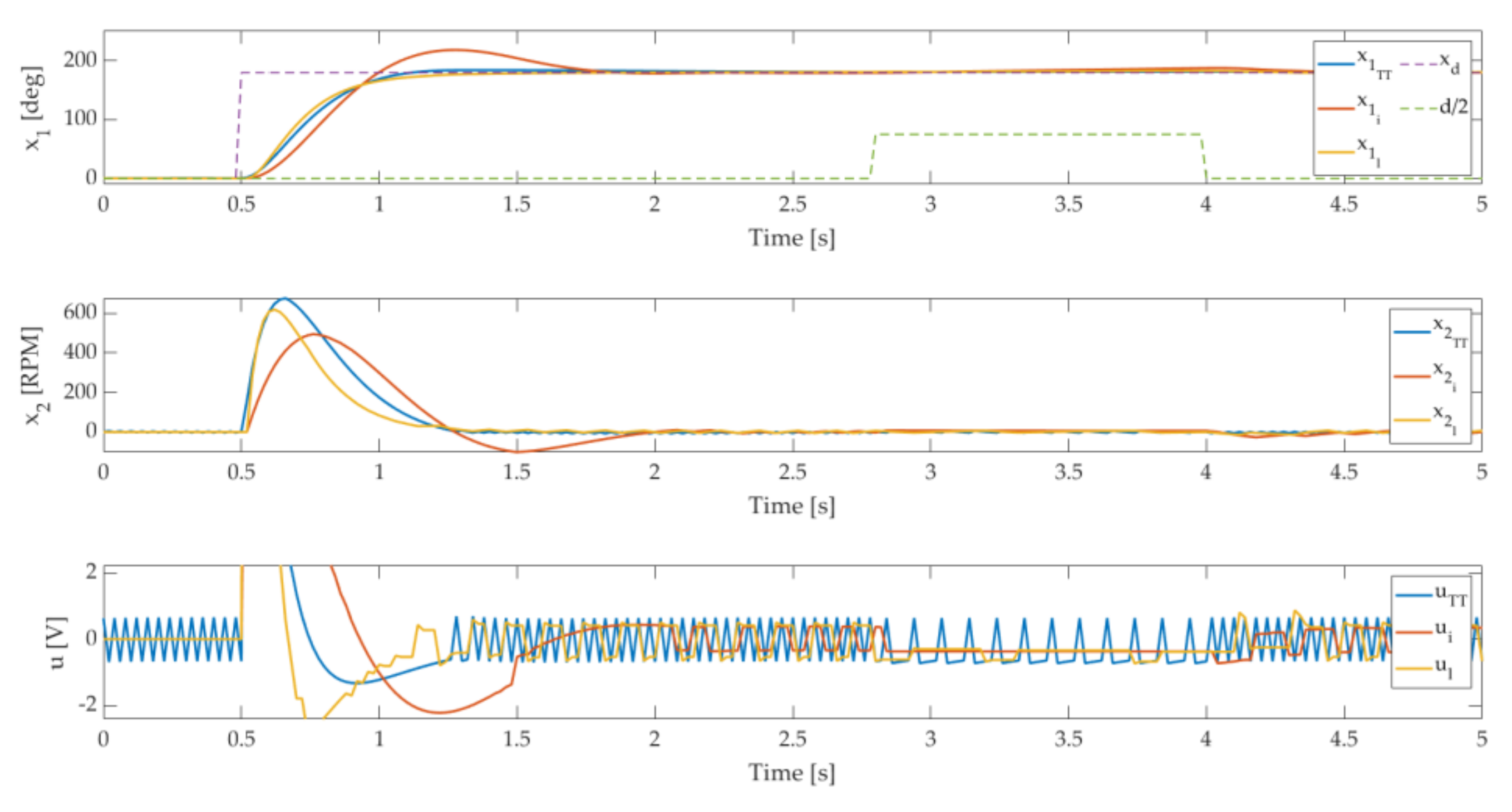 Mathematics 10 00550 g008 550