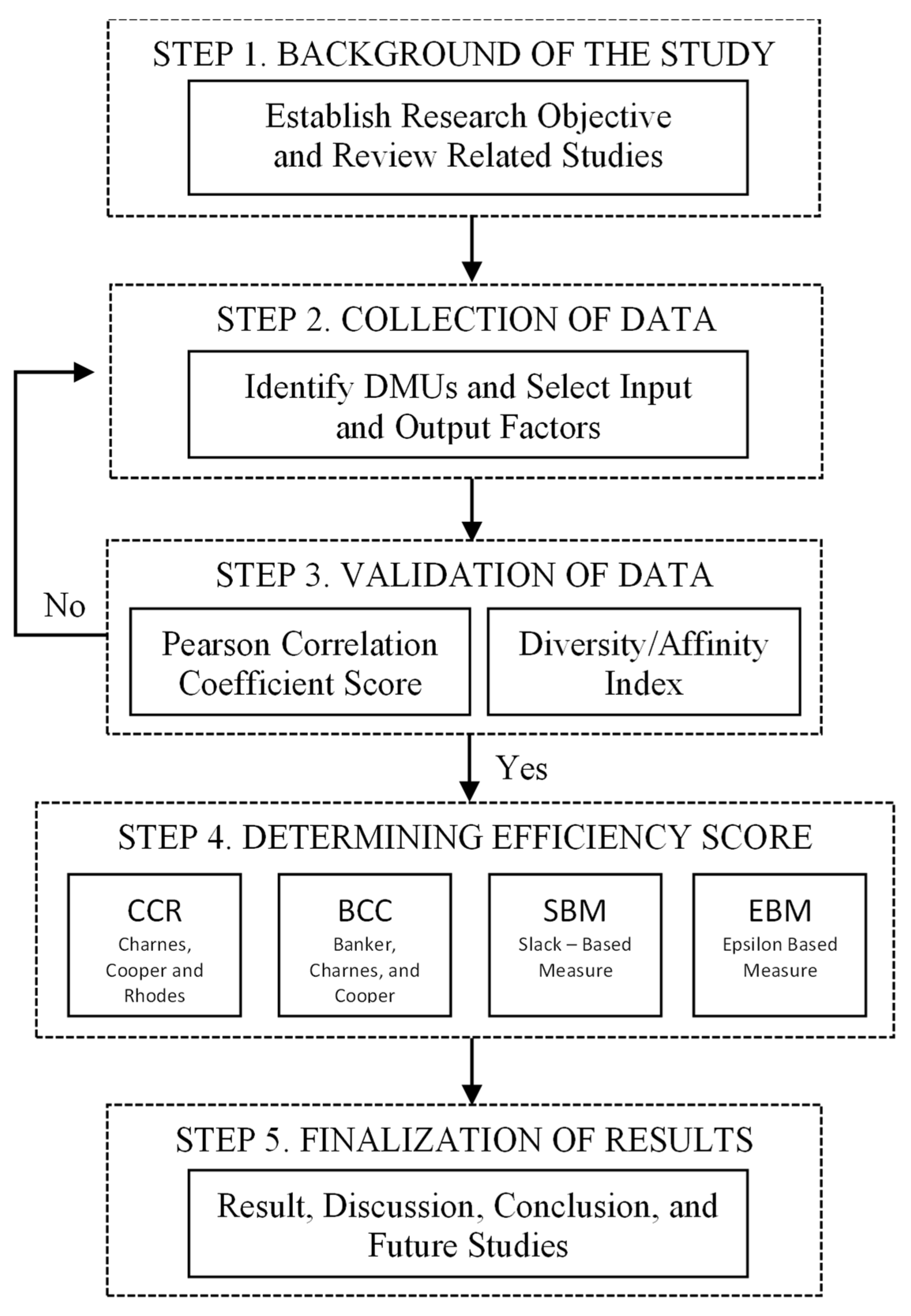 Mathematics 10 00551 g001