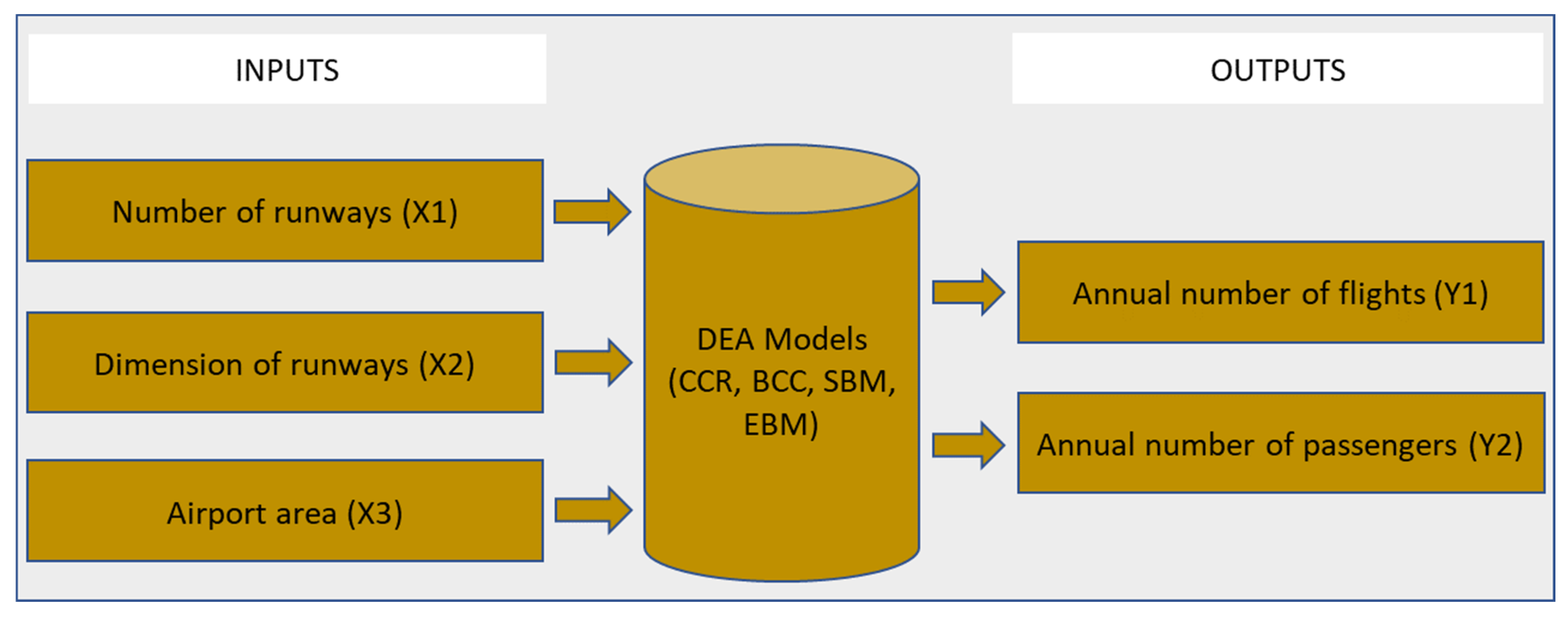 Mathematics 10 00551 g002