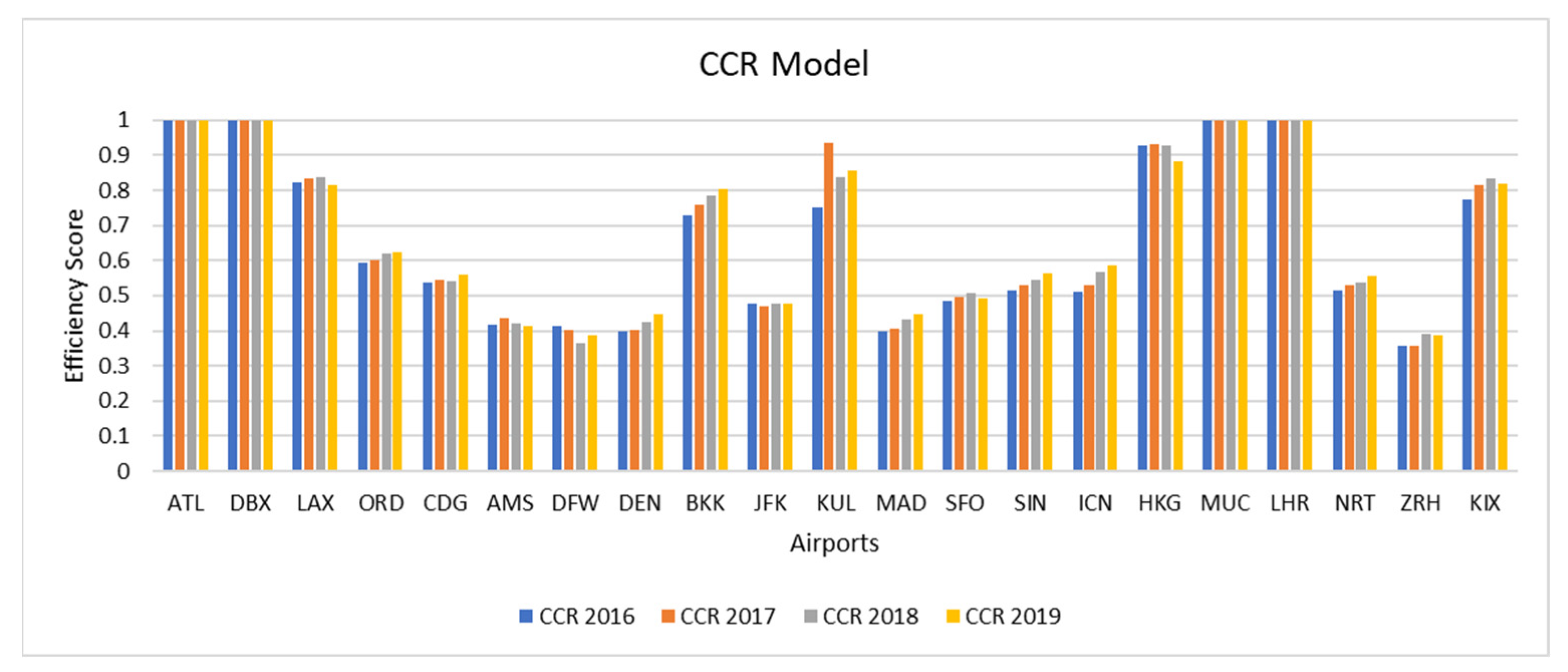 Mathematics 10 00551 g003