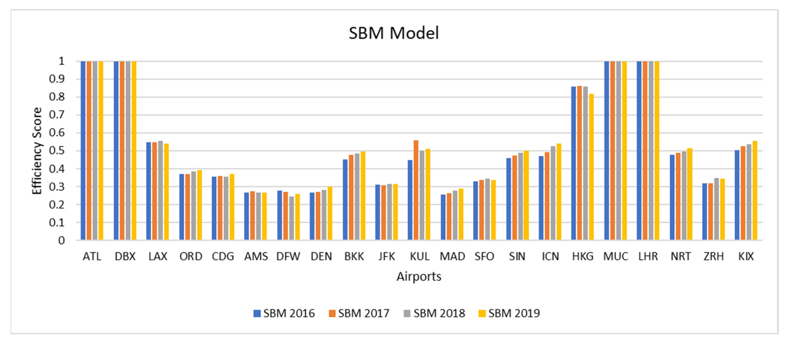 Mathematics 10 00551 g005