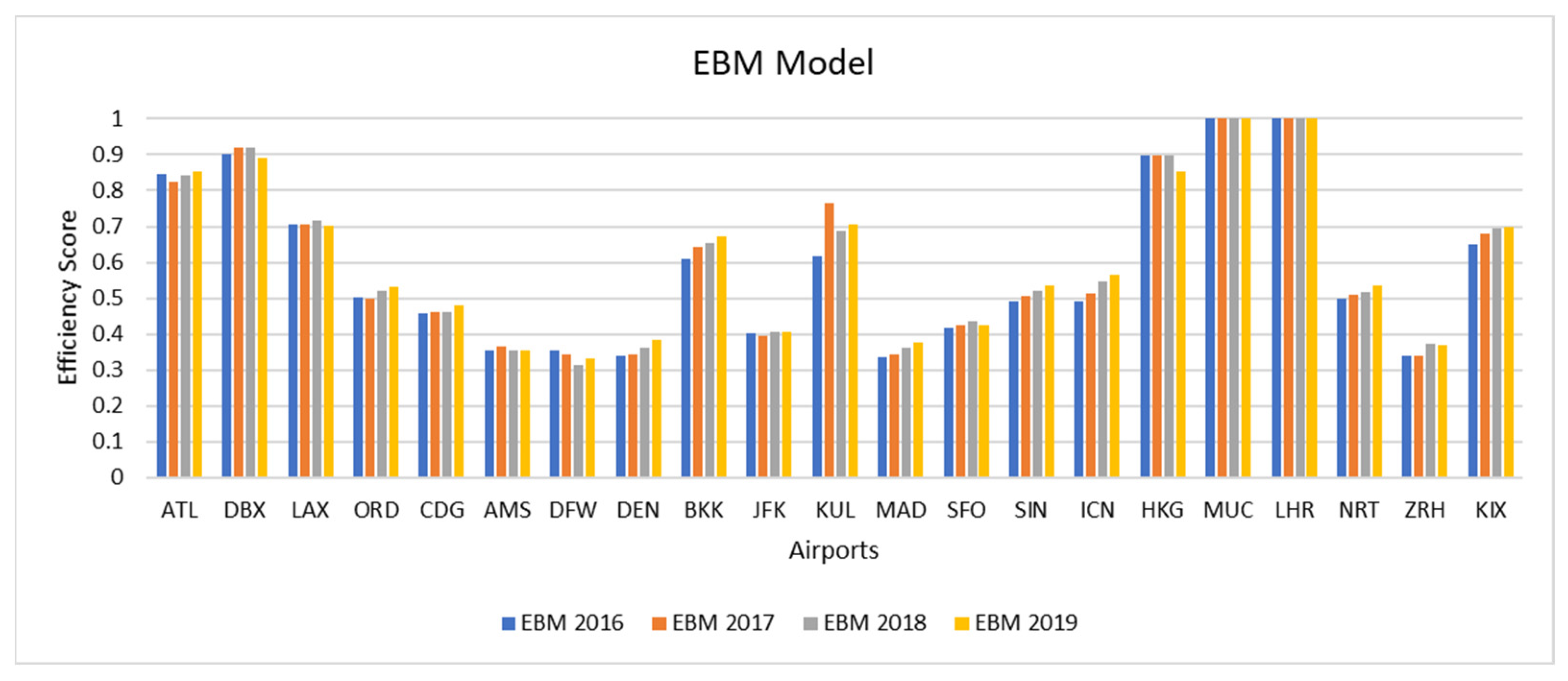 Mathematics 10 00551 g006