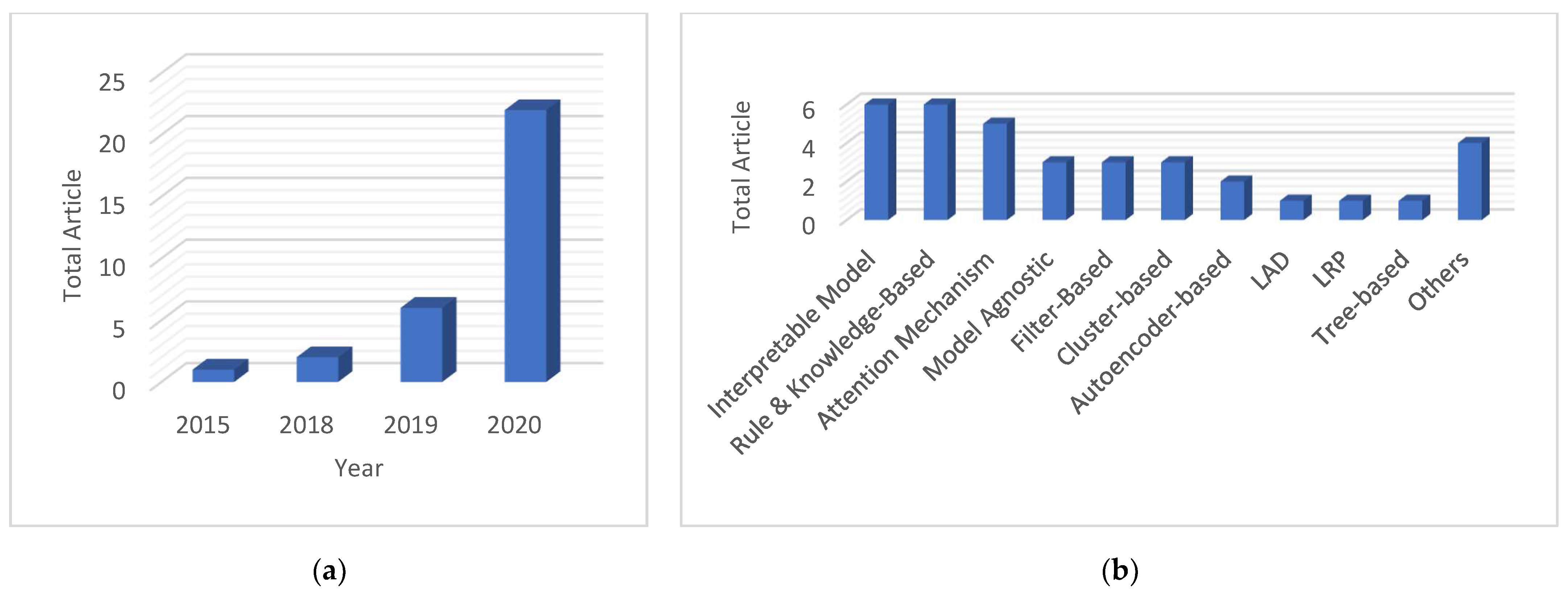 Mathematics 10 00554 g002 550