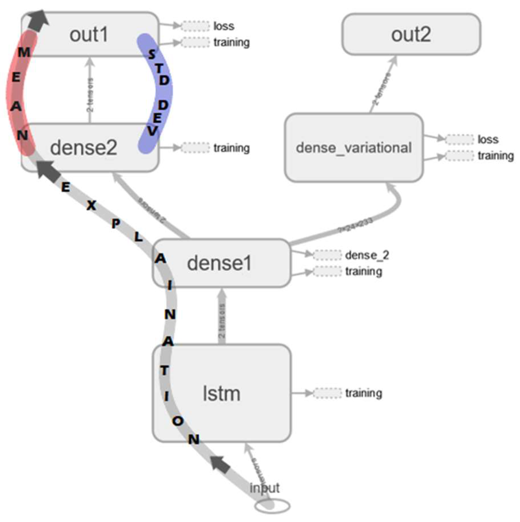 Mathematics 10 00554 g003 550