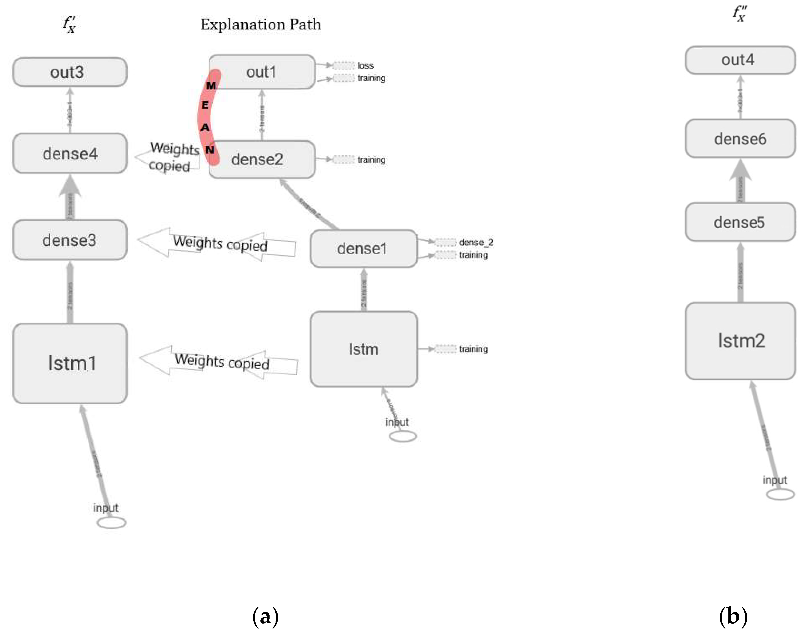 Mathematics 10 00554 g004 550