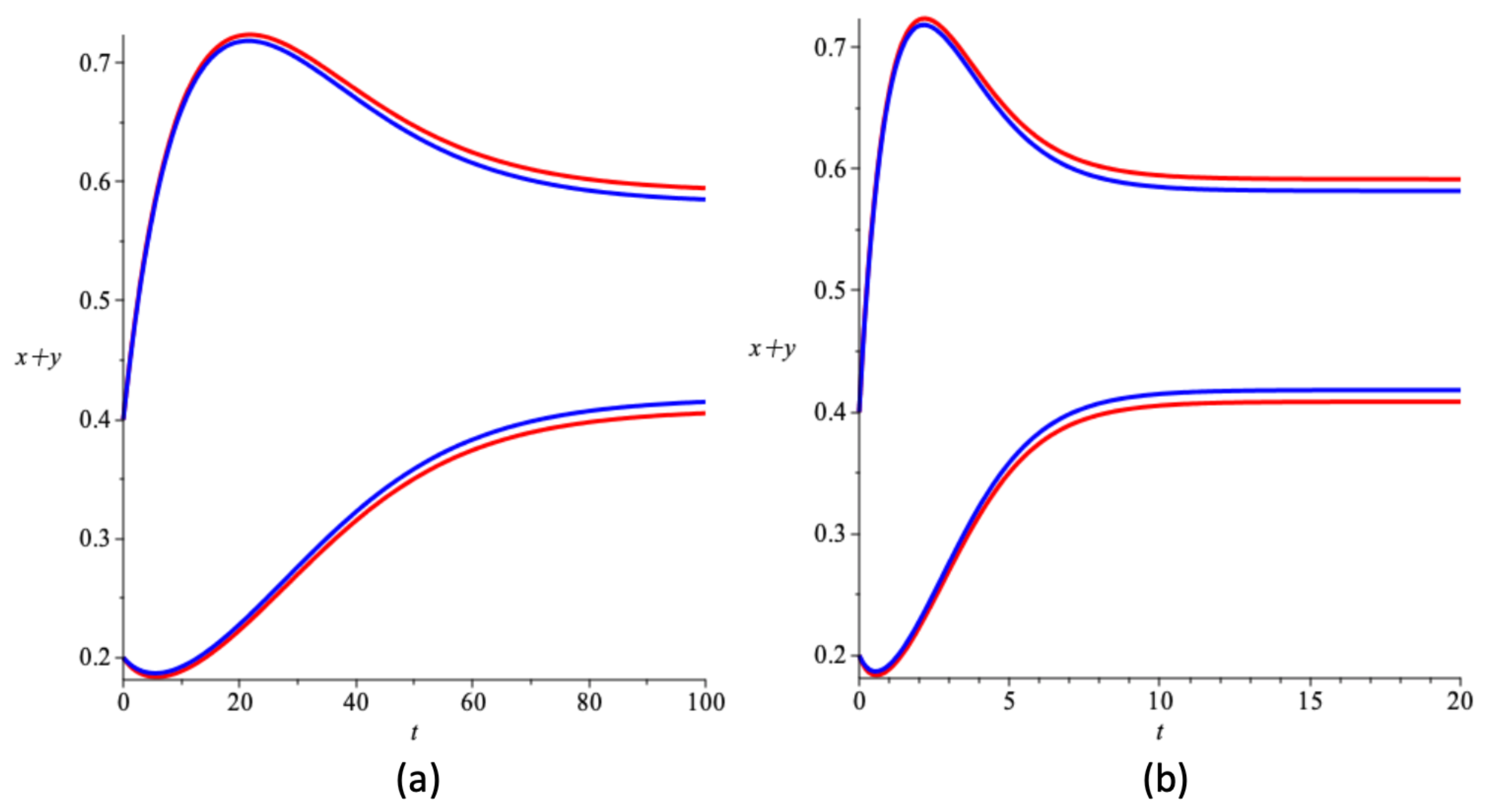 Mathematics 10 00555 g003