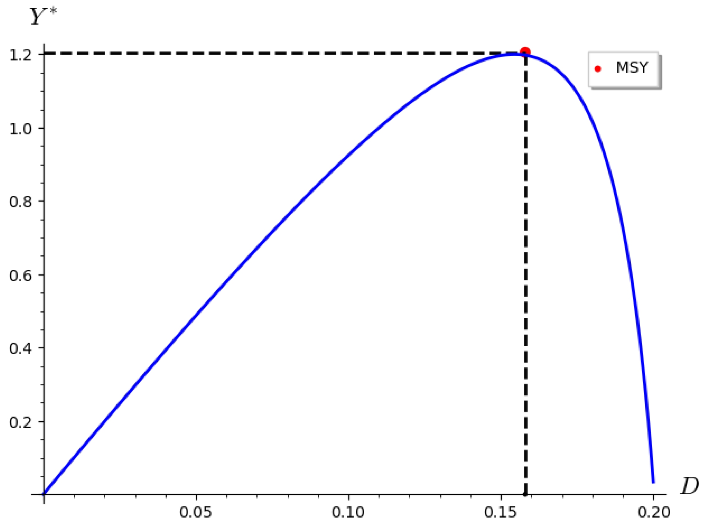 Mathematics 10 00555 g006