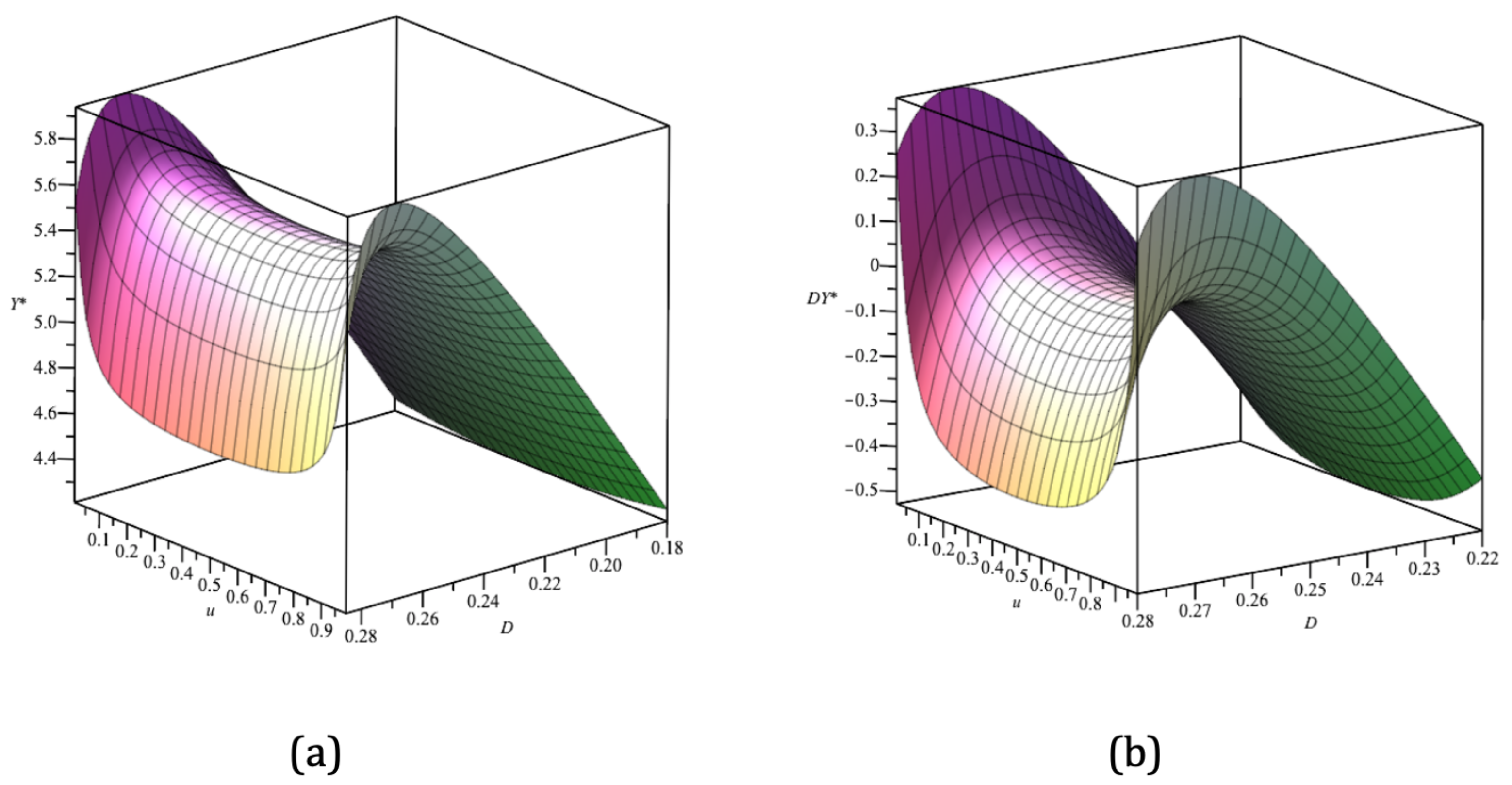 Mathematics 10 00555 g008