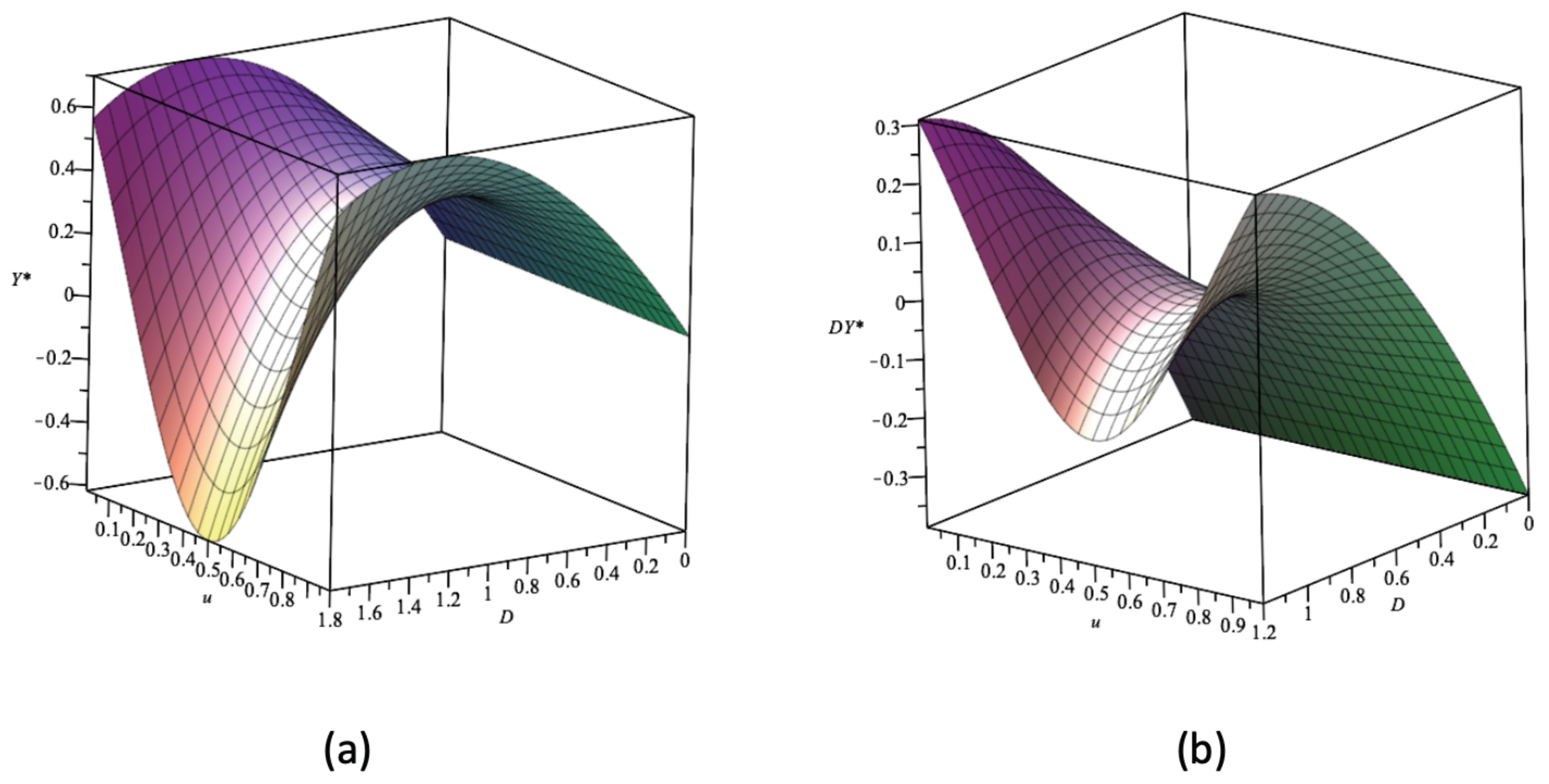 Mathematics 10 00555 g010