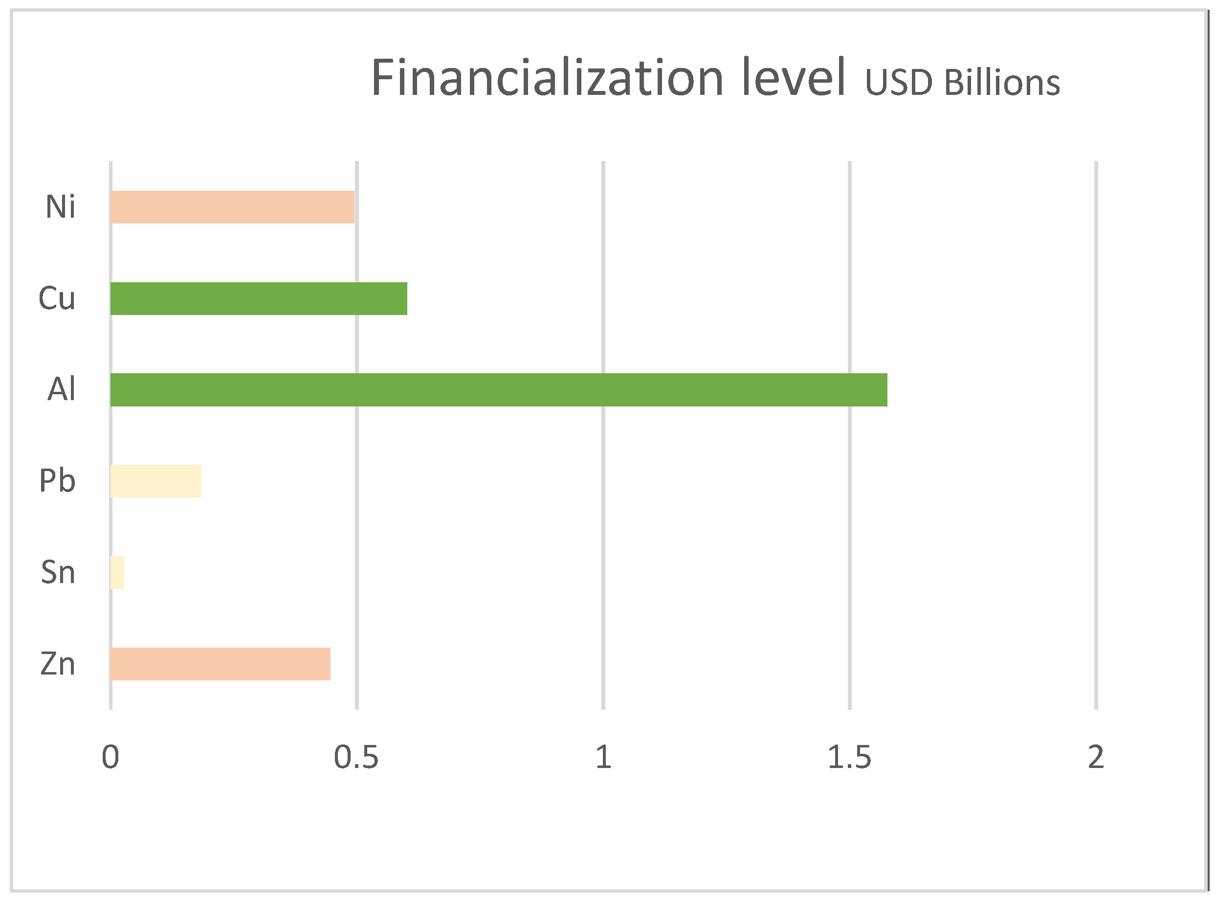 Mathematics 10 00559 g001 550