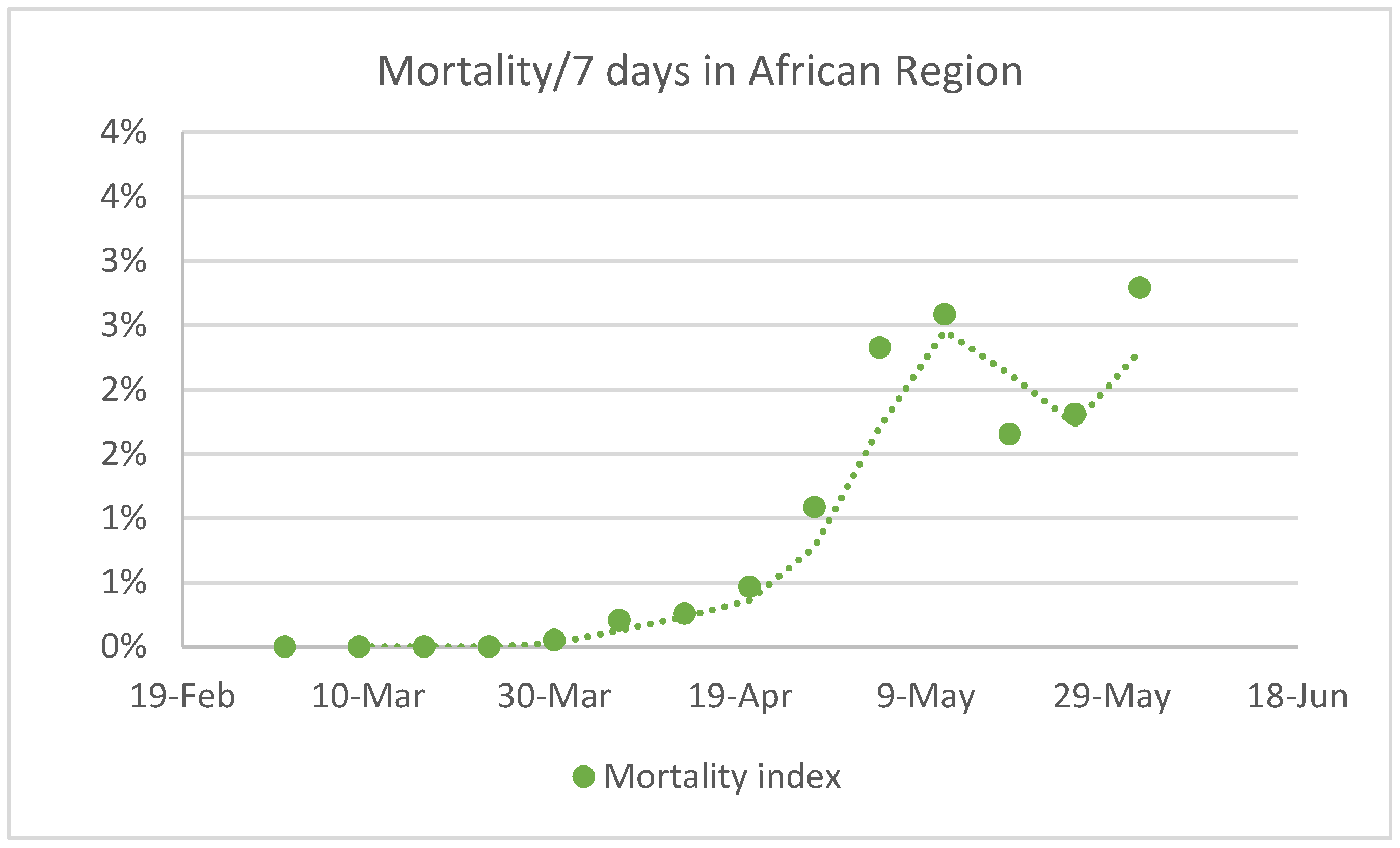 Mathematics 10 00559 g004 550