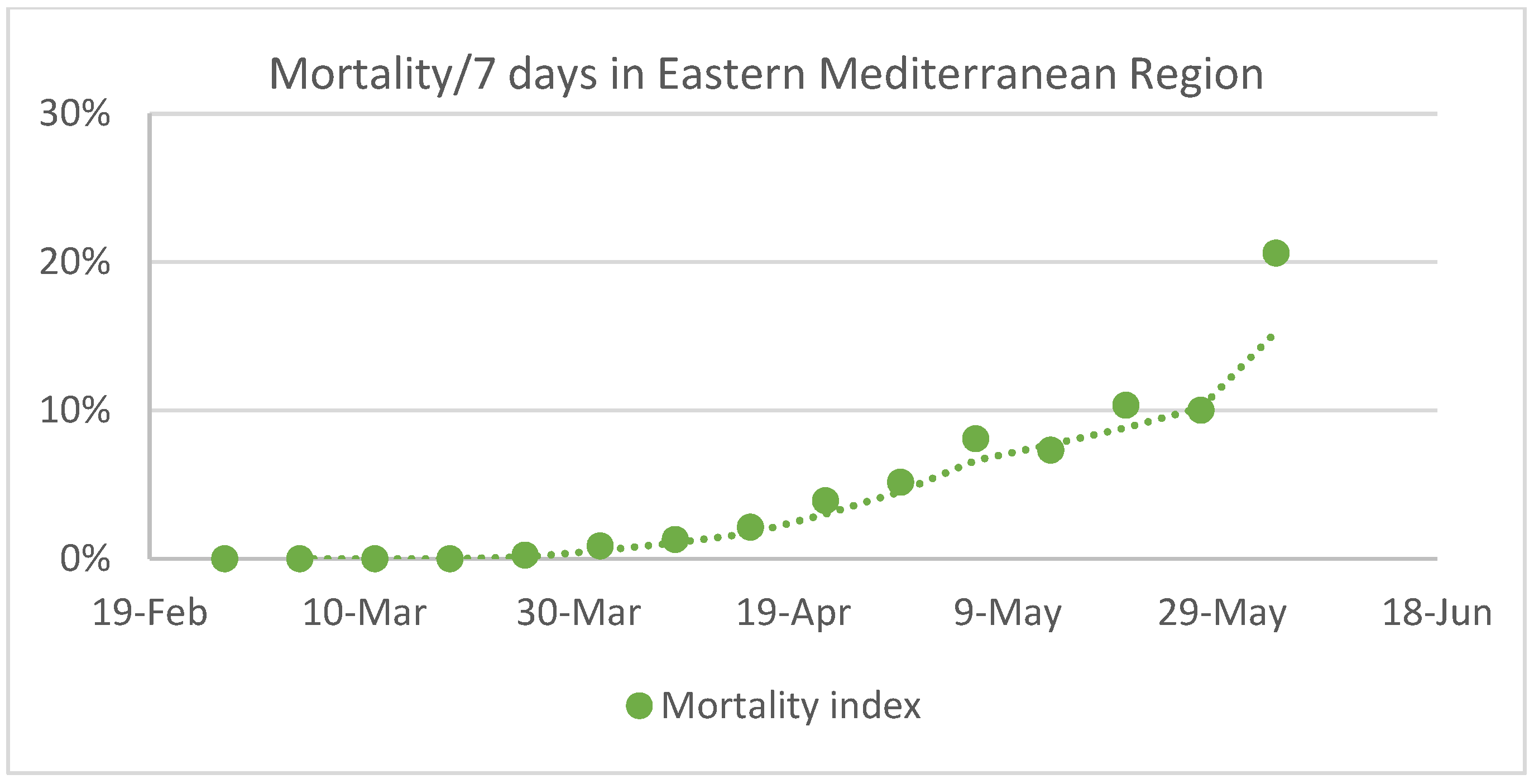 Mathematics 10 00559 g006 550