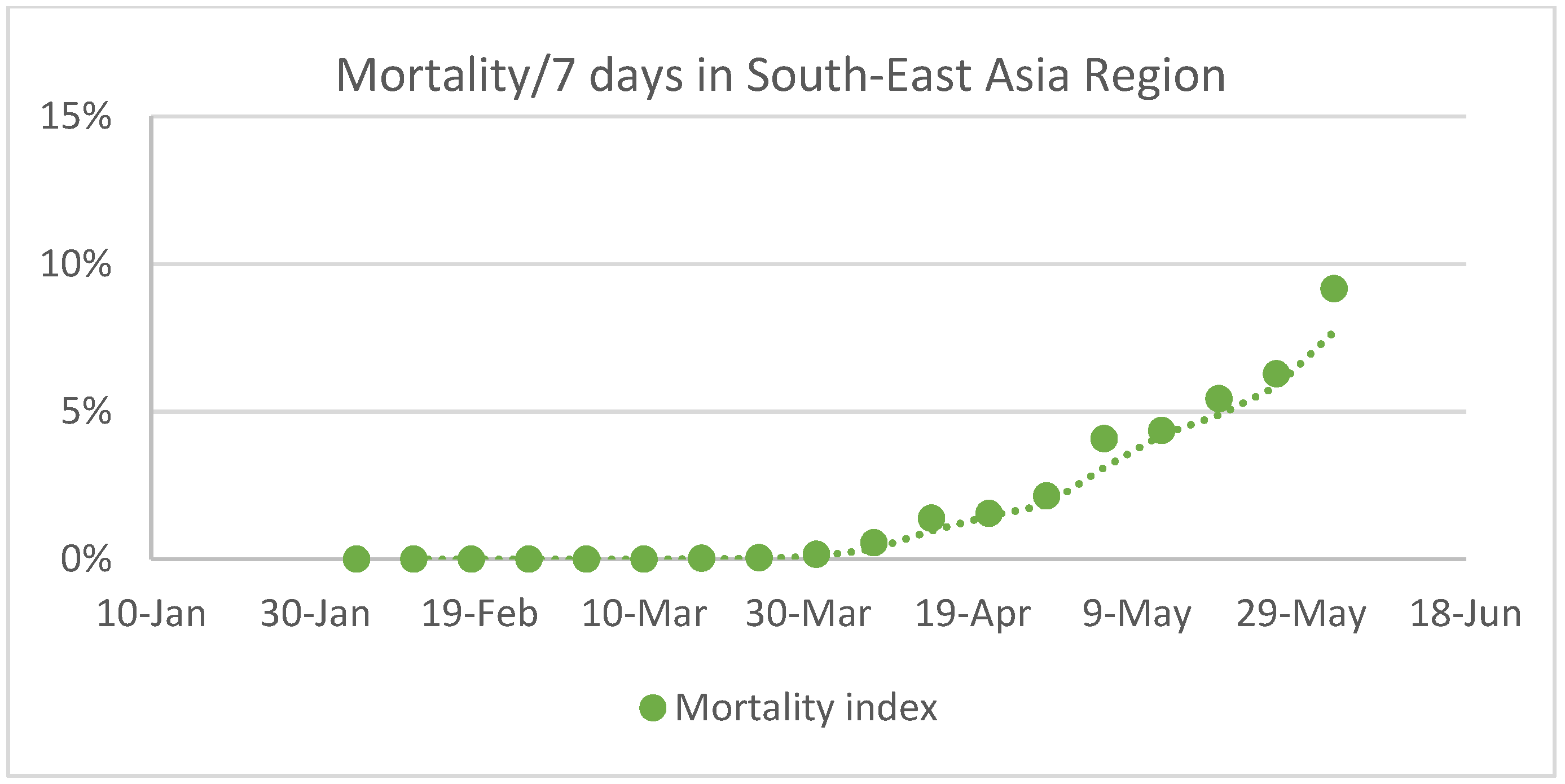 Mathematics 10 00559 g007 550