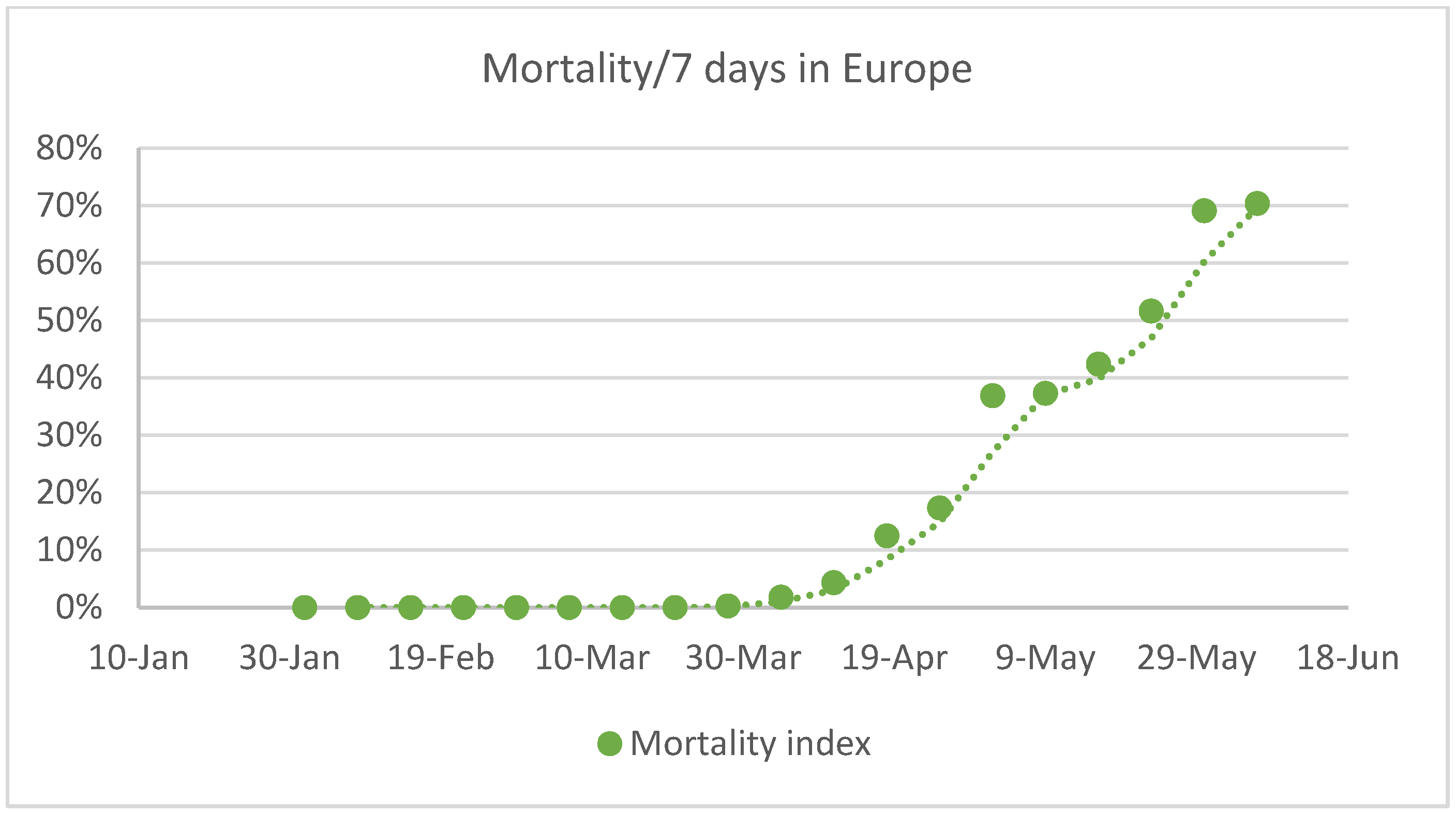Mathematics 10 00559 g008 550