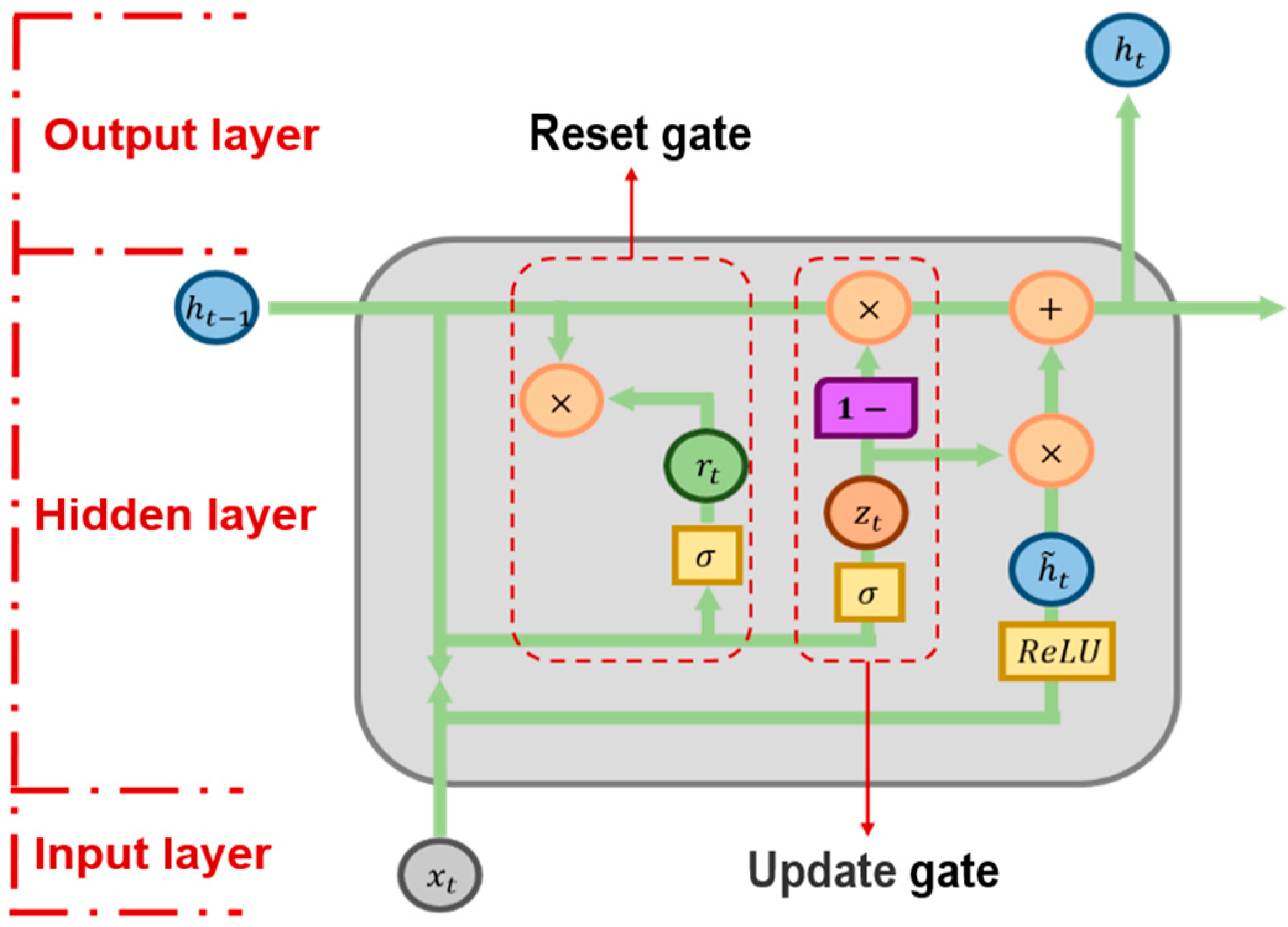 Mathematics 10 00566 g001 550
