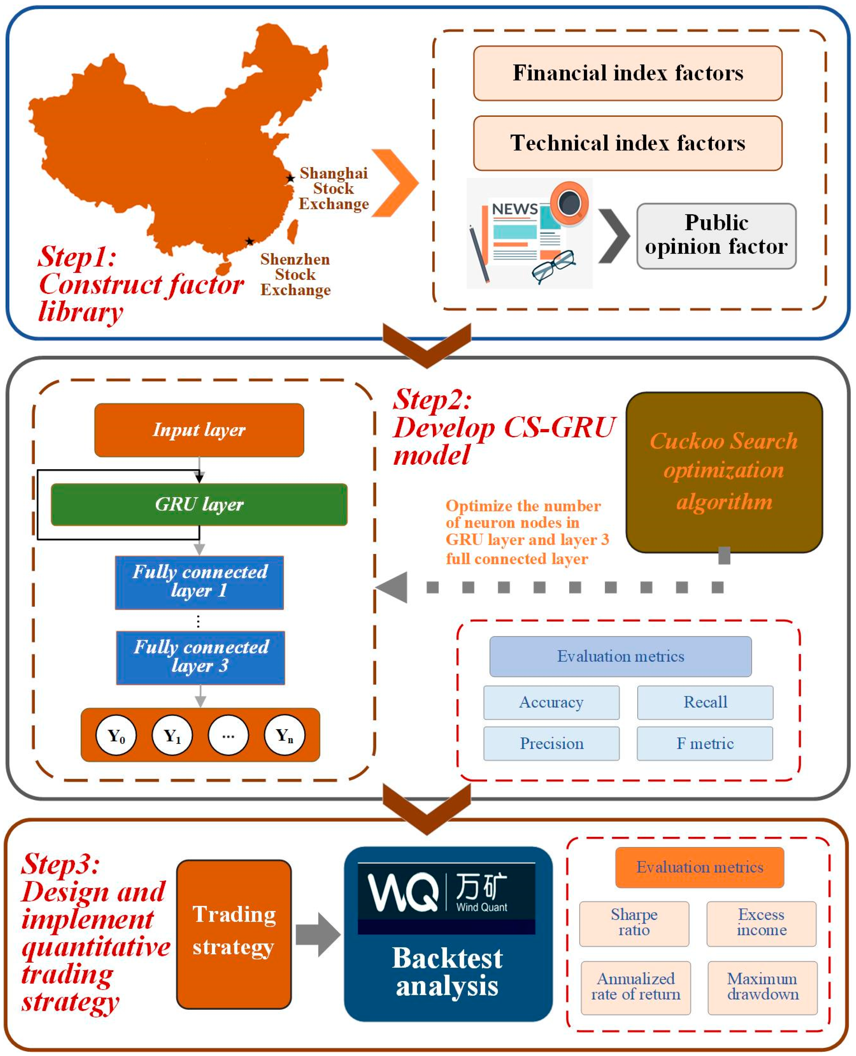 Mathematics 10 00566 g002 550