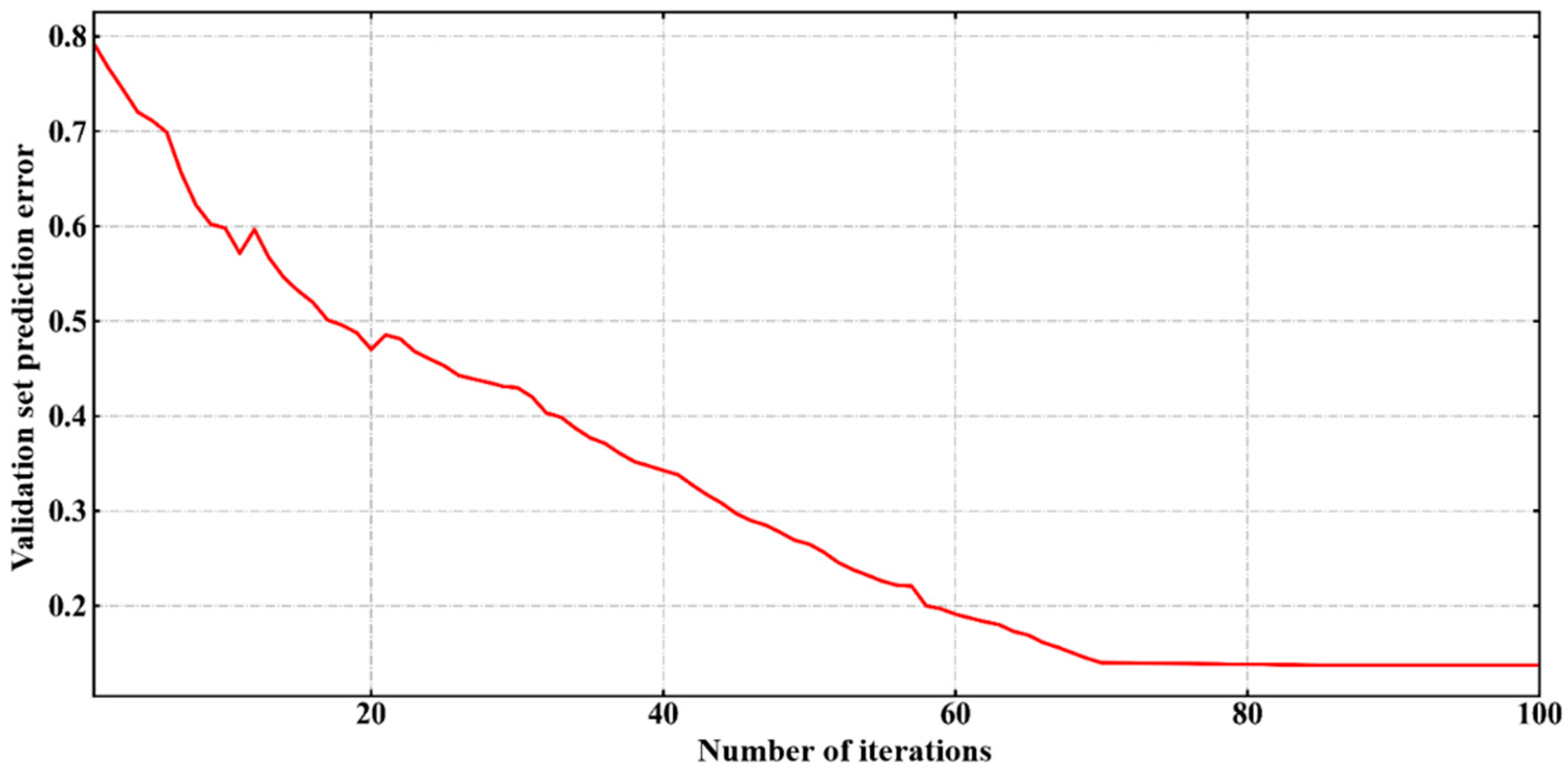 Mathematics 10 00566 g004 550