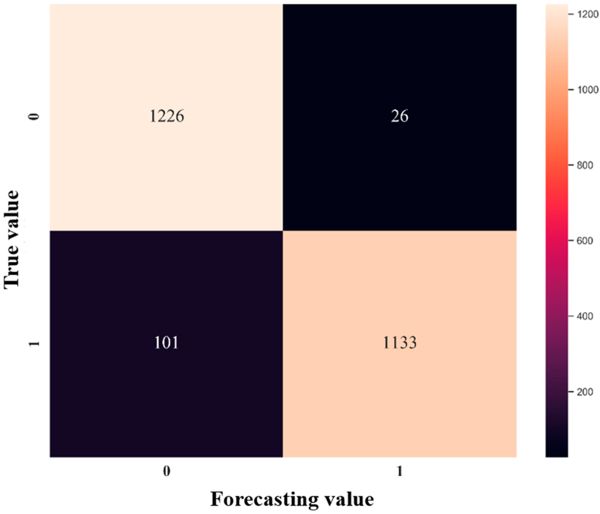 Mathematics 10 00566 g005 550