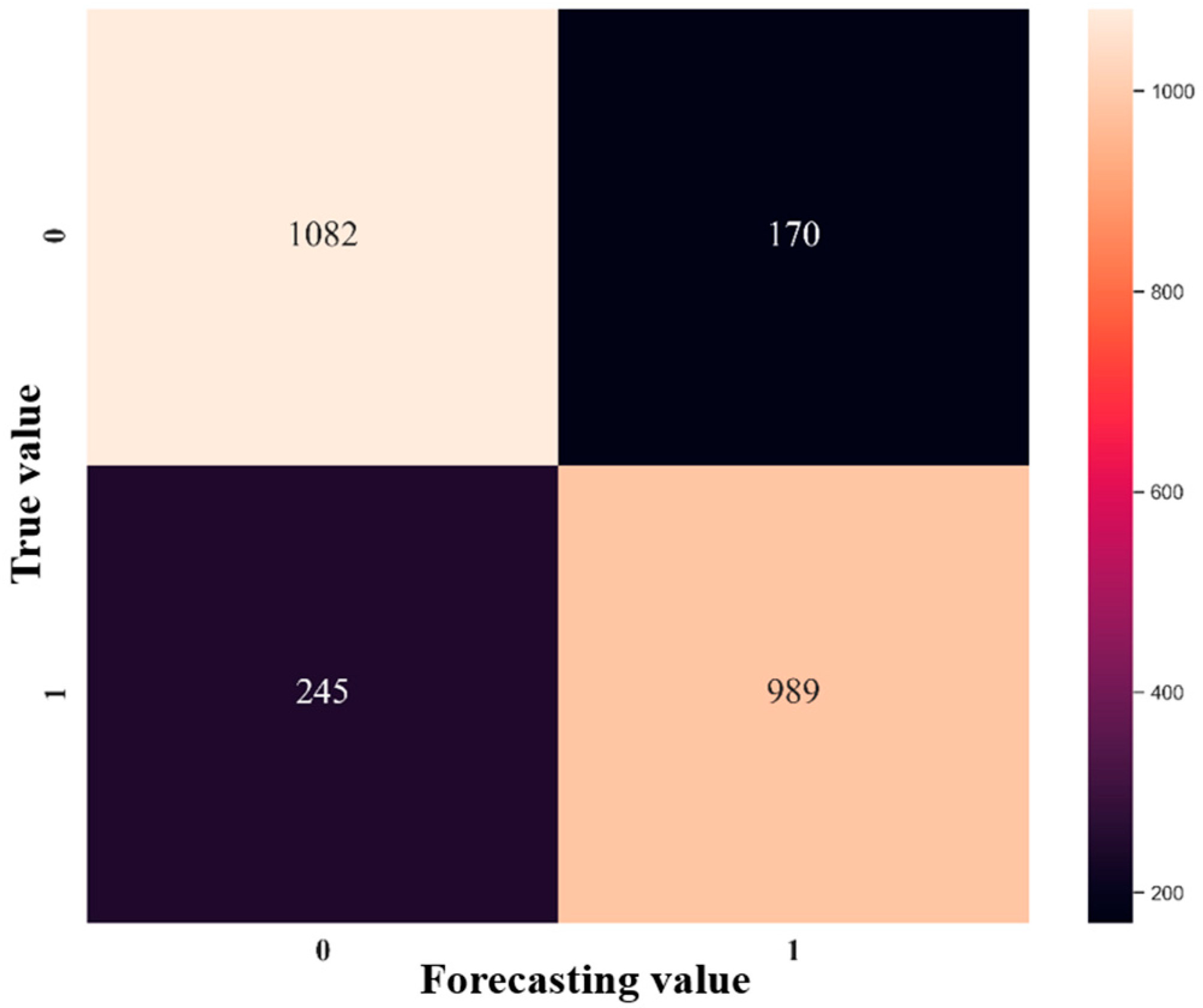 Mathematics 10 00566 g008 550