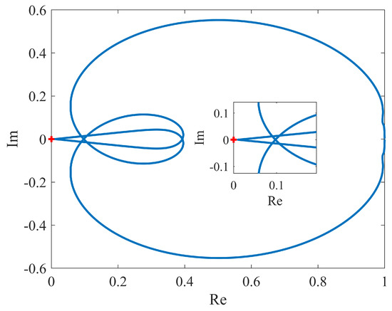 Robust Stability Analysis of Unstable Second Order Plus Time-Delay ...
