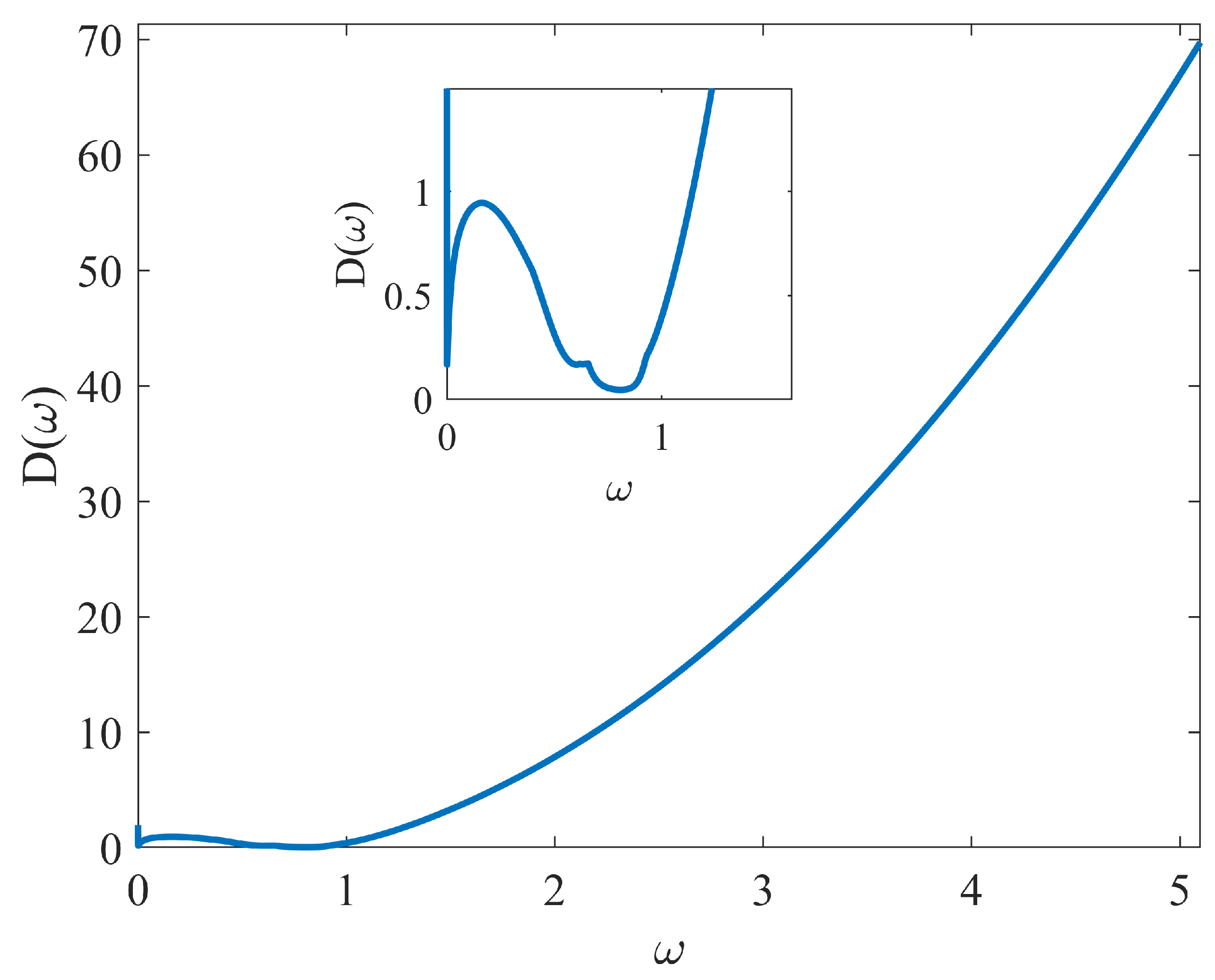 Mathematics 10 00567 g003 550
