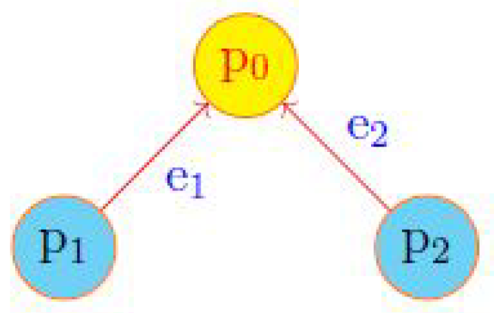 Mathematics 10 00568 g001