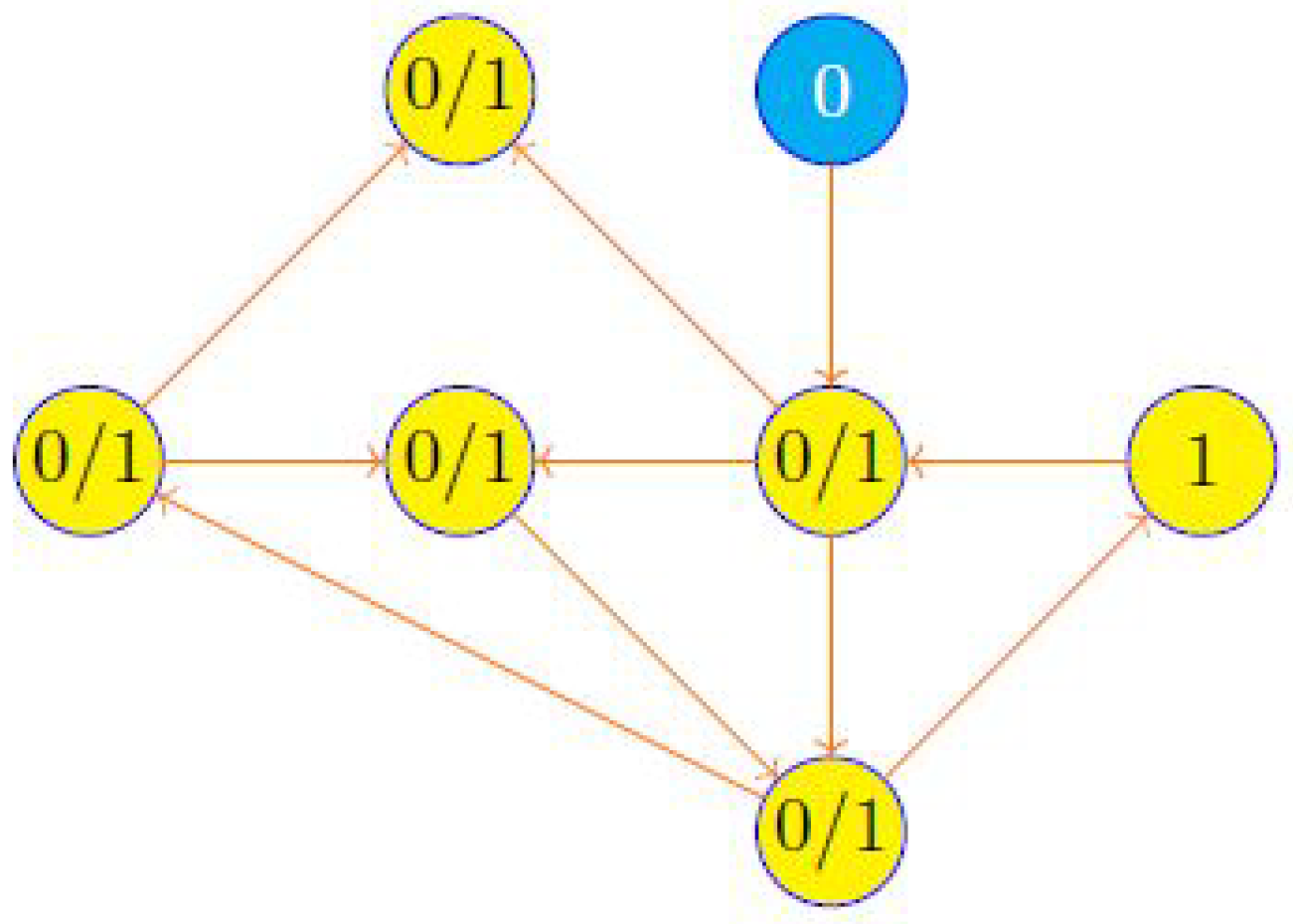 Mathematics 10 00568 g004