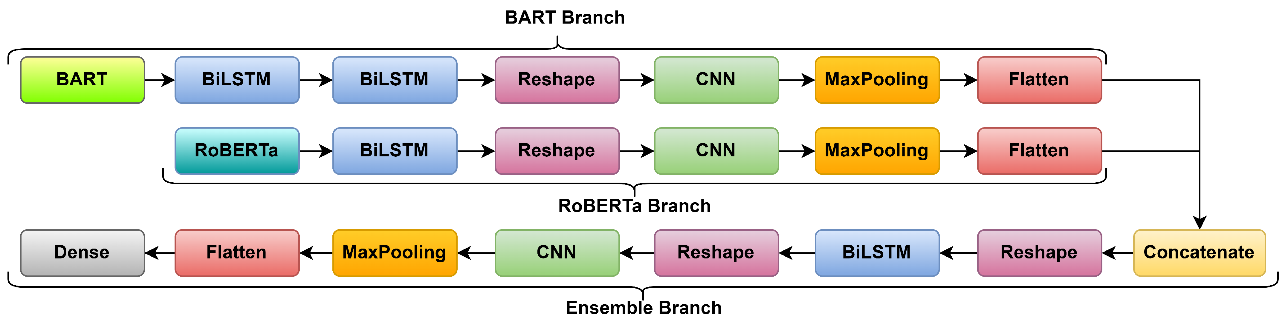 Mathematics 10 00569 g001 550