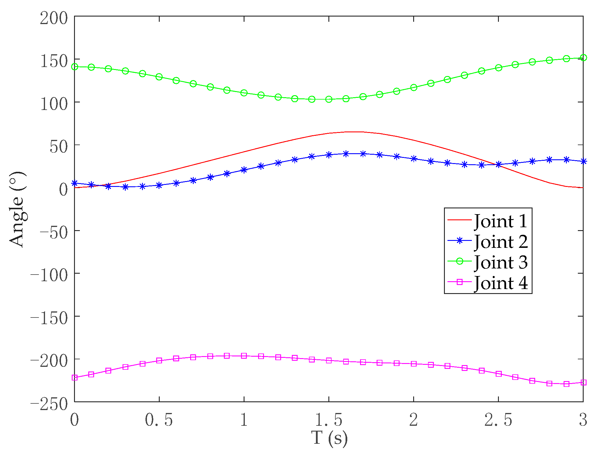 Mathematics 10 00574 g008 550