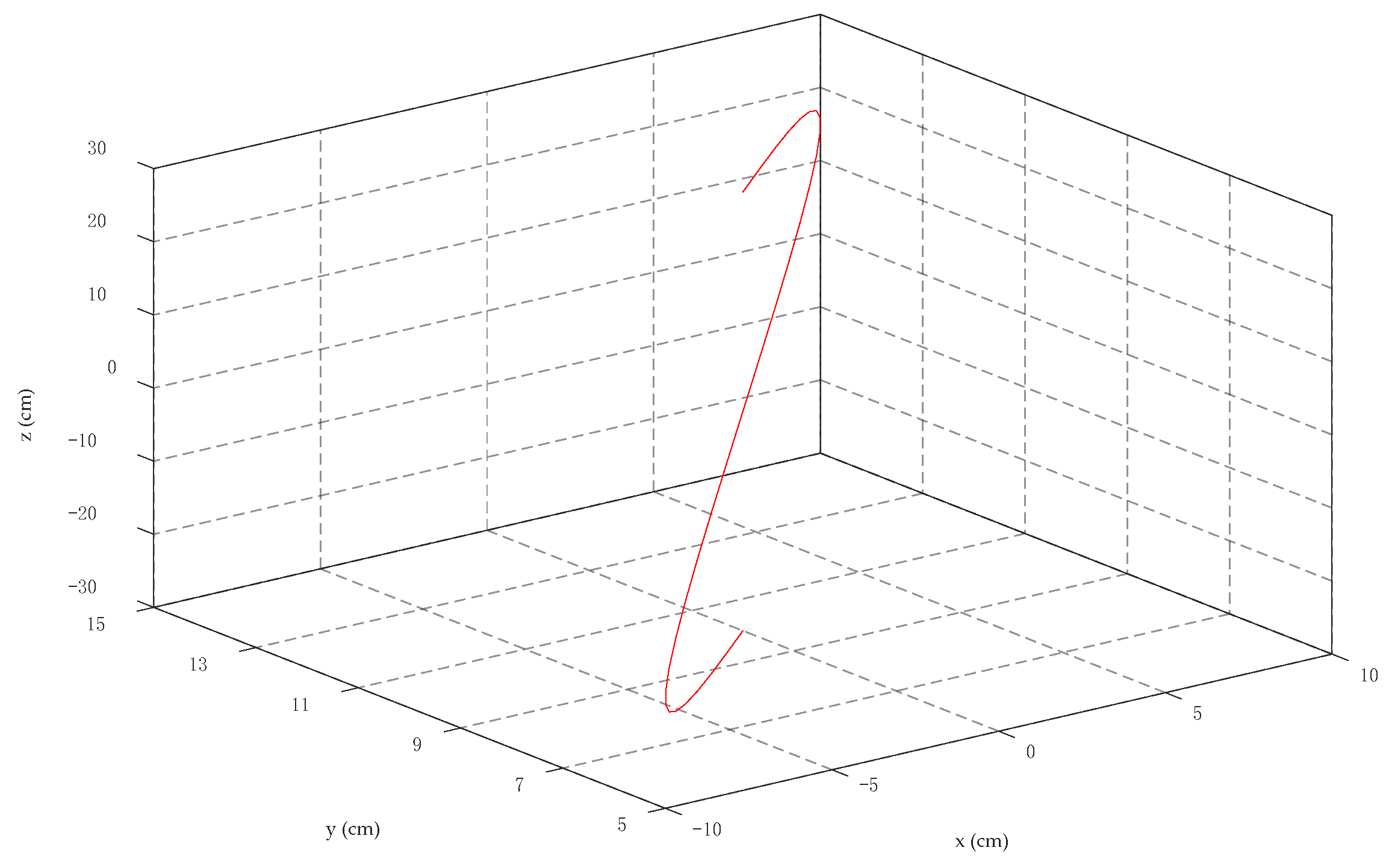 Mathematics 10 00574 g009 550