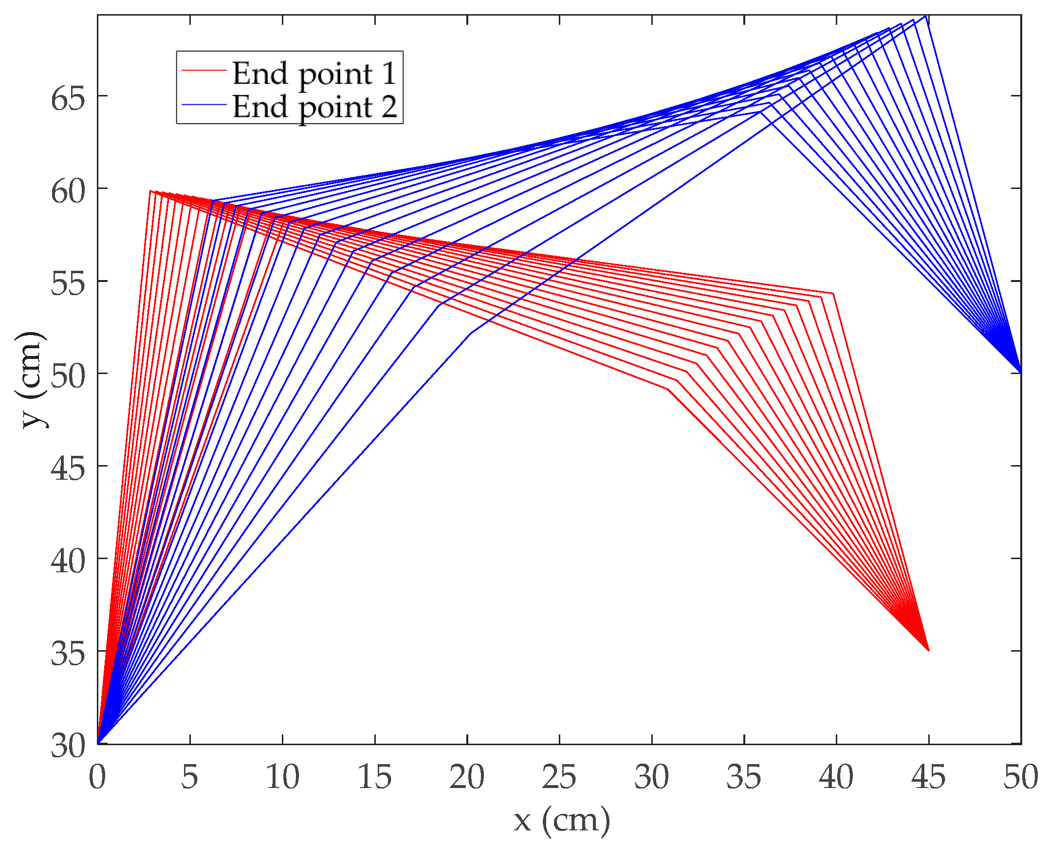 Mathematics 10 00574 g011 550