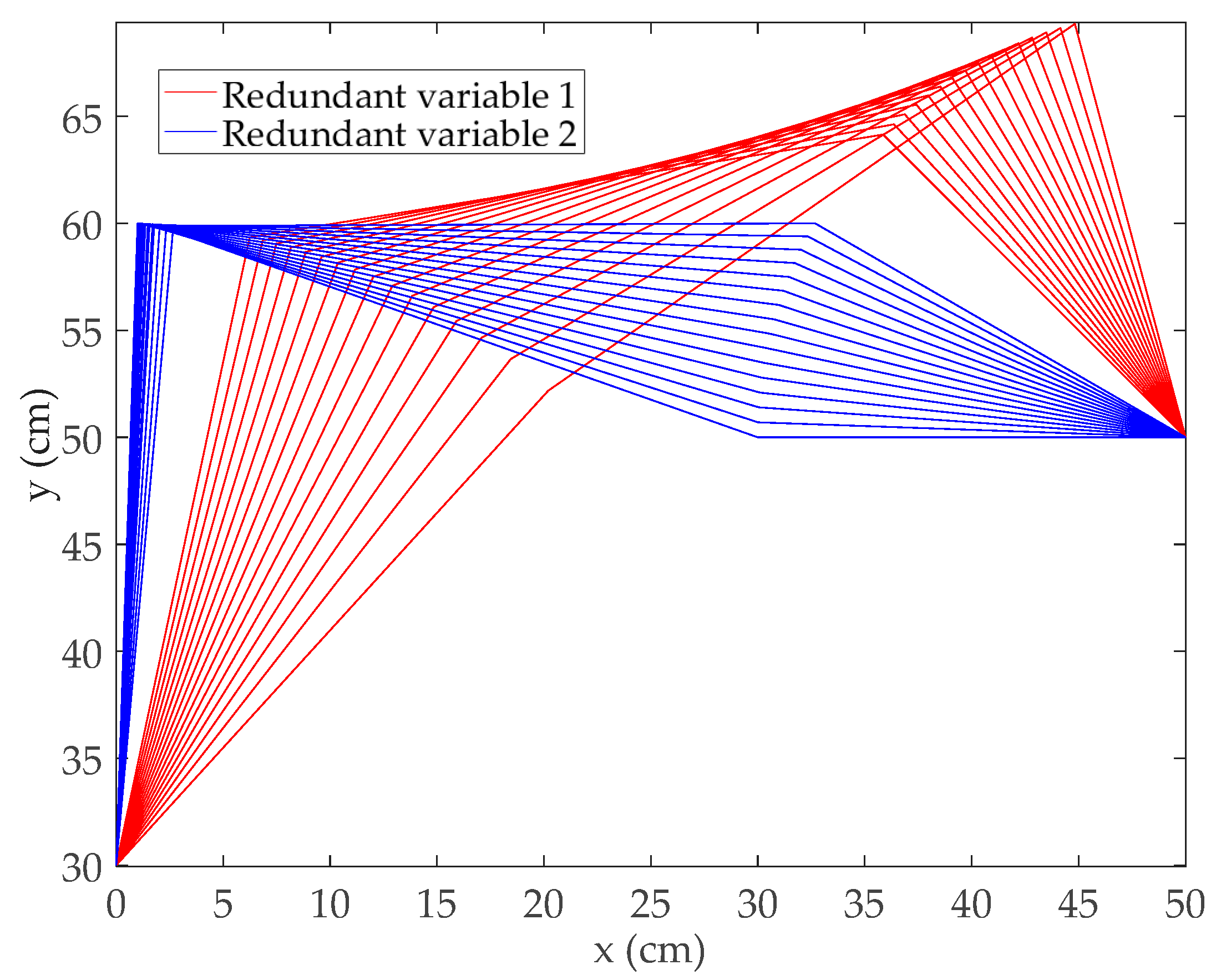 Mathematics 10 00574 g013 550