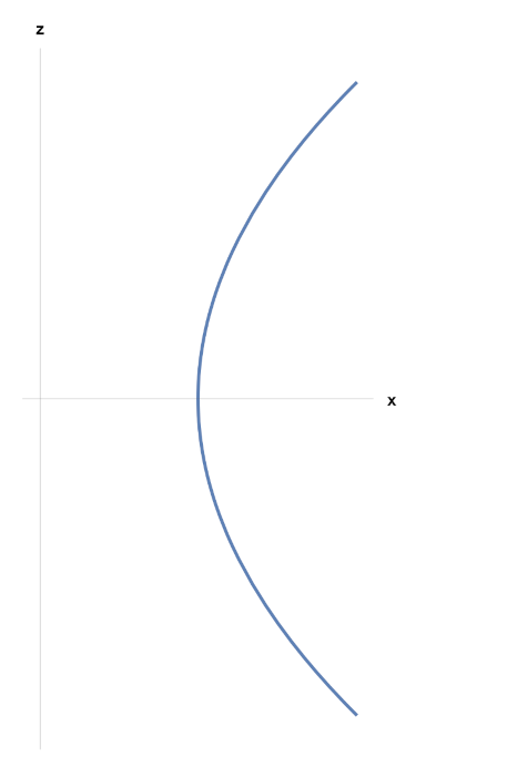 Mathematics 10 00578 g002 550