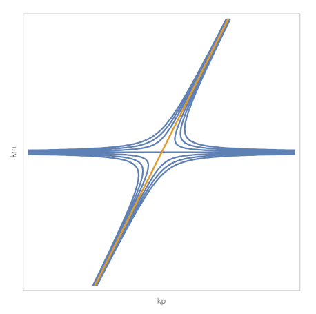 Mathematics 10 00578 g010 550
