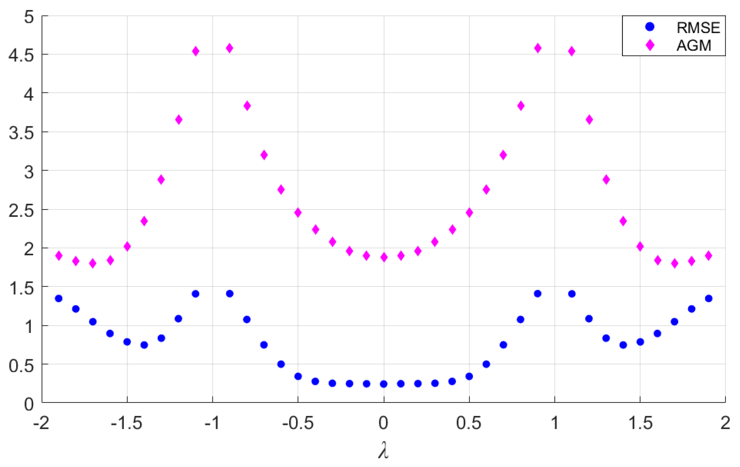 Mathematics 10 00579 g003 550
