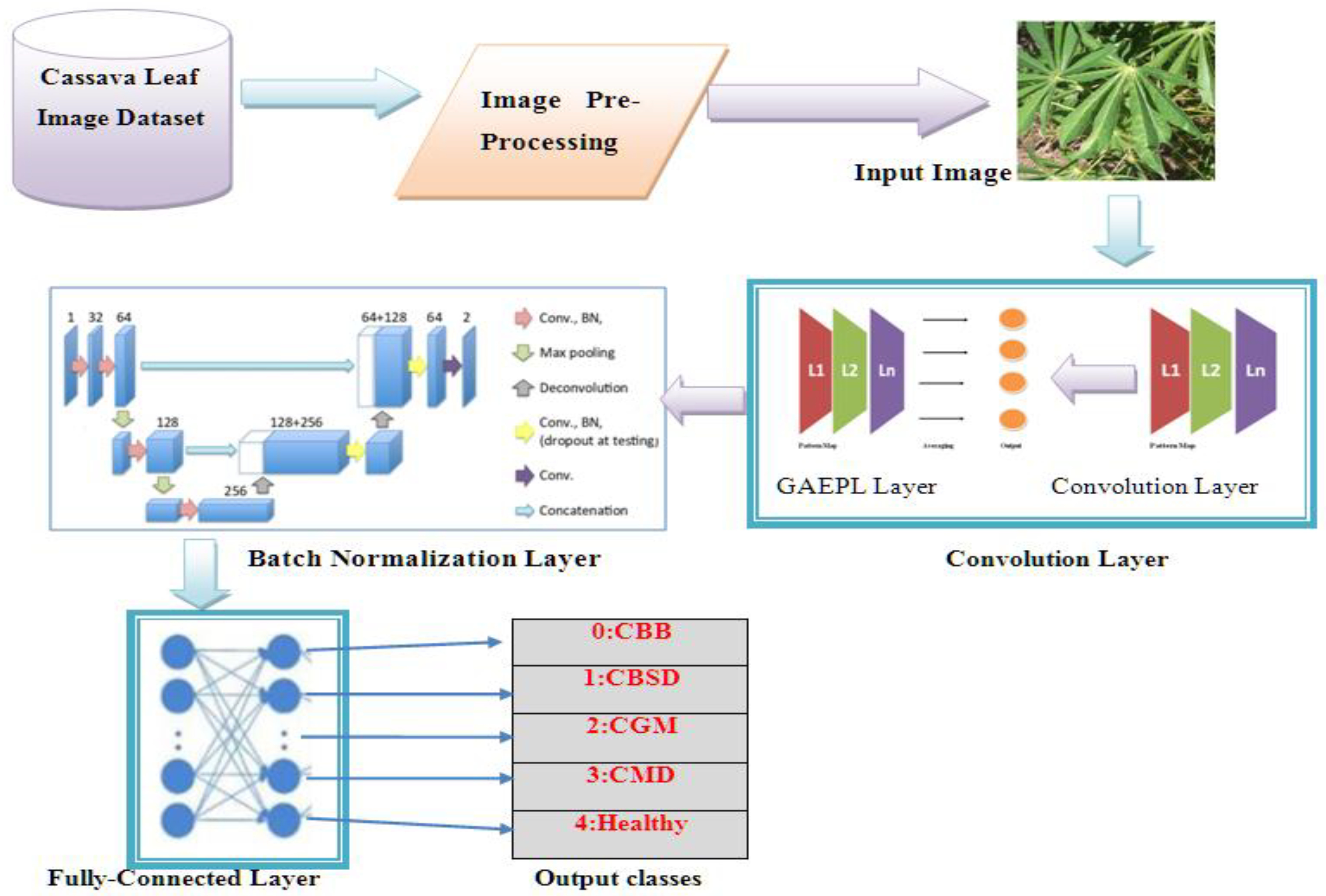 Mathematics 10 00580 g001