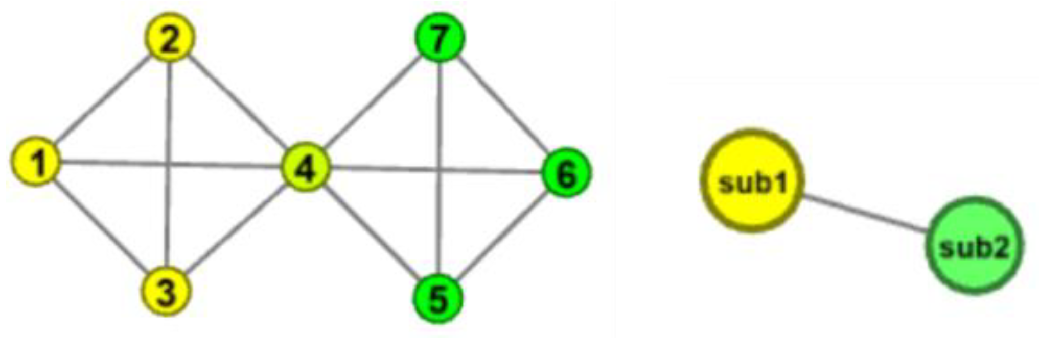 Mathematics 10 00581 g002