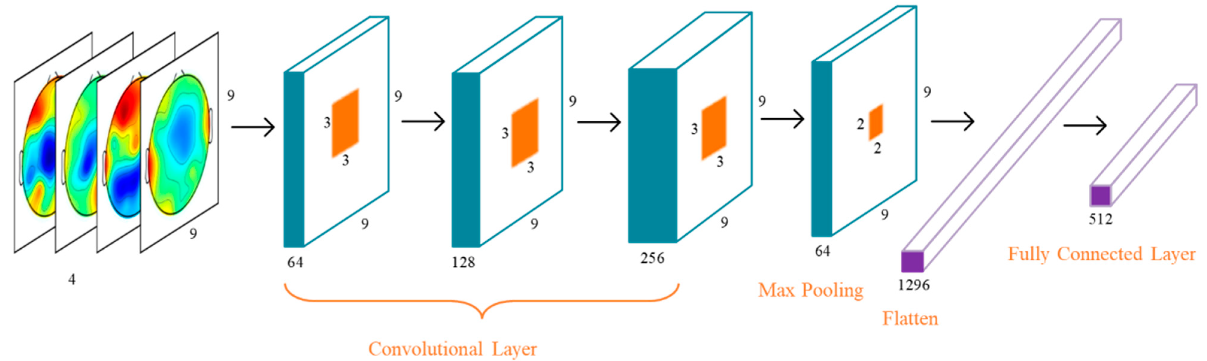 Mathematics 10 00582 g003 550